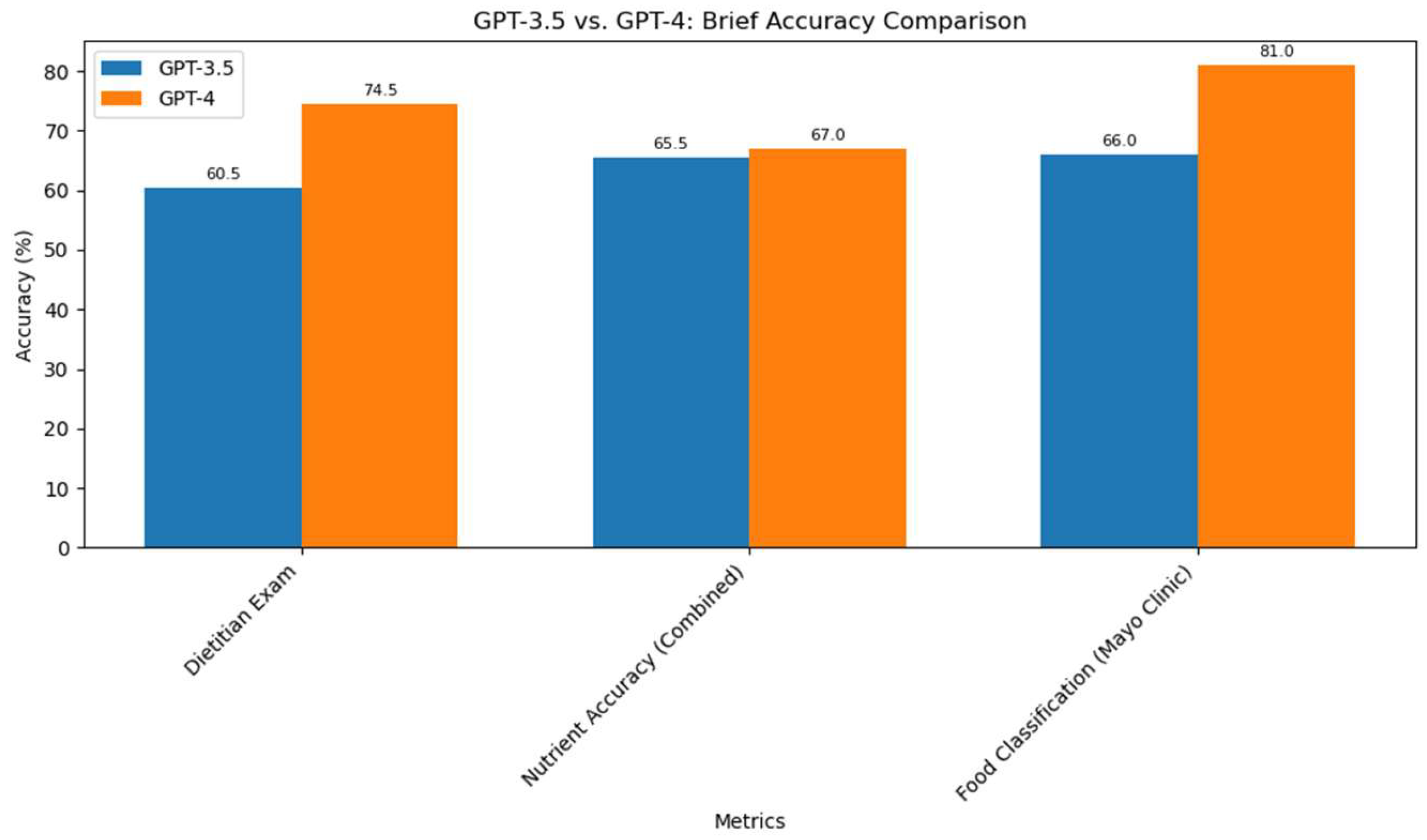 Dietetics 04 00007 g002