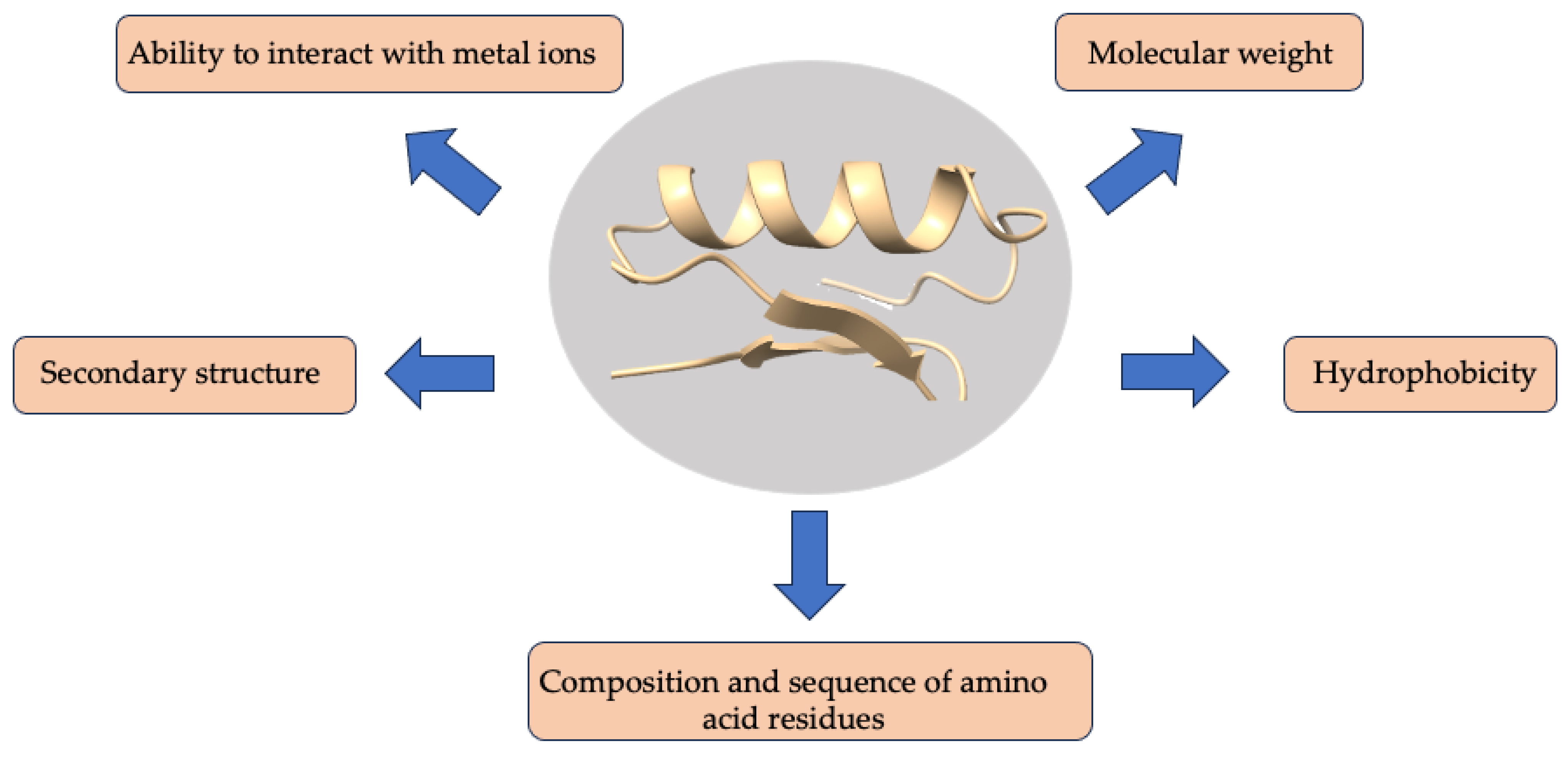 Dietetics 04 00009 g002