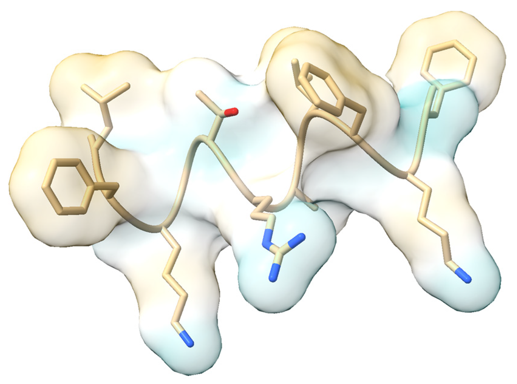 Dietetics 04 00009 g007