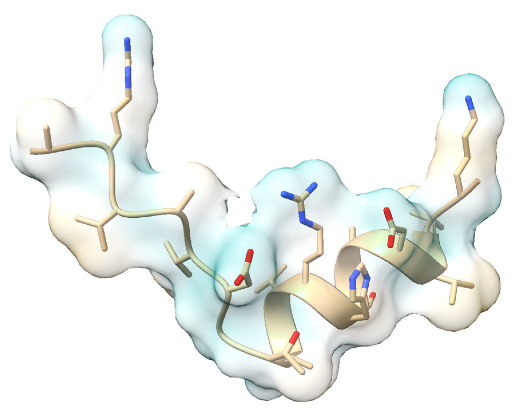 Dietetics 04 00009 g010