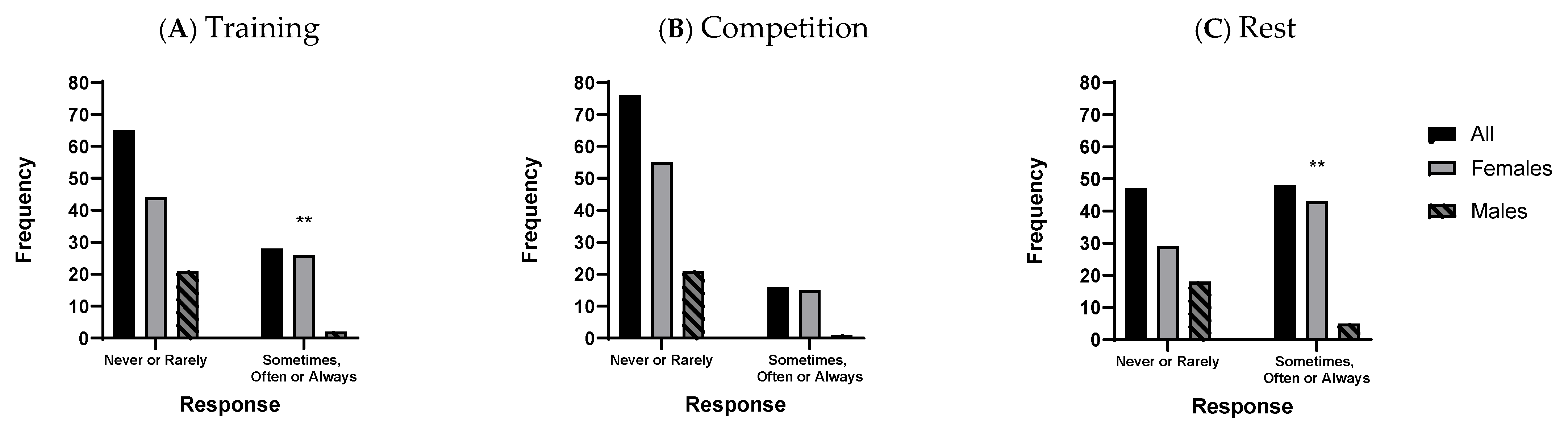 Dietetics 04 00011 g001