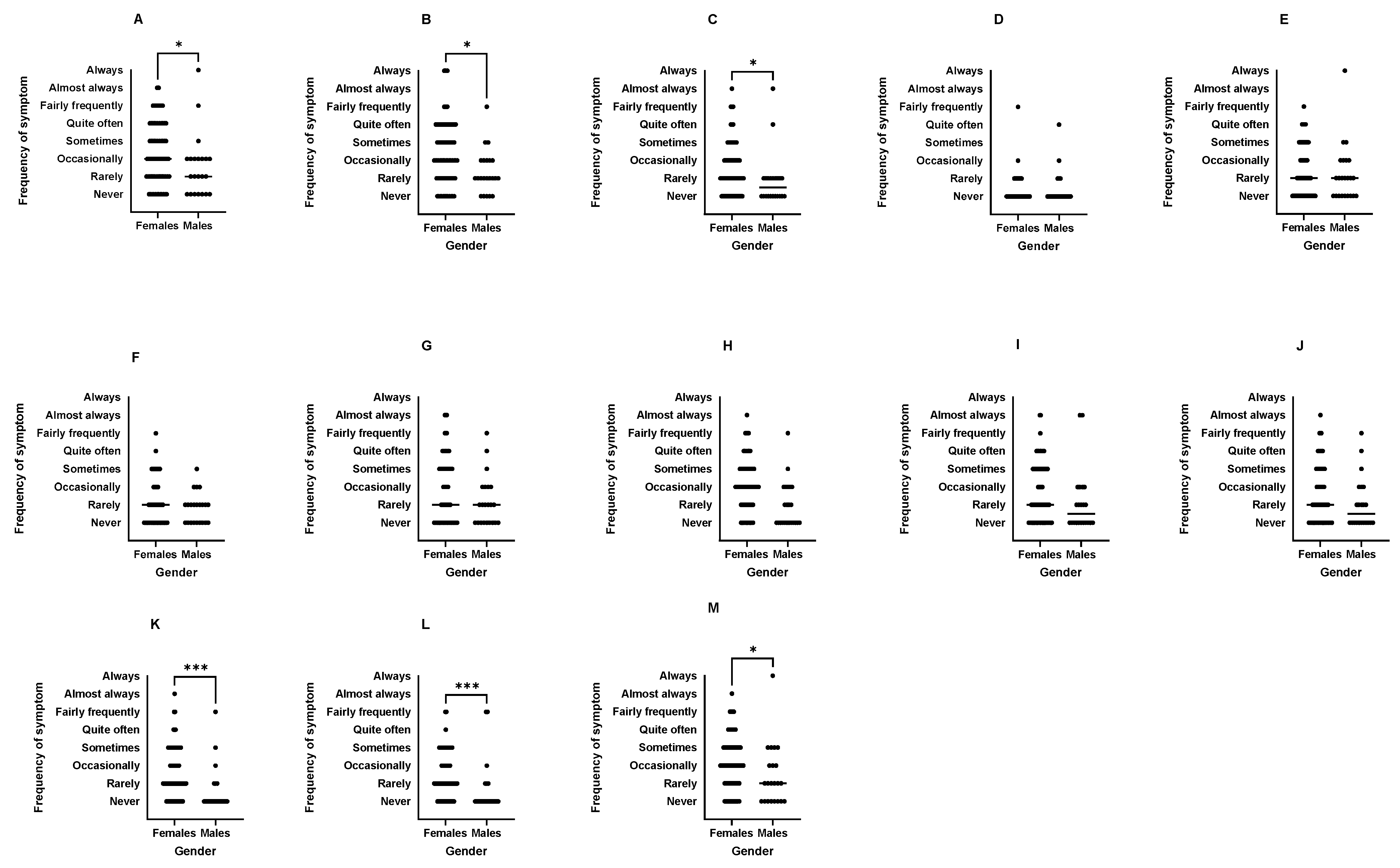 Dietetics 04 00011 g002