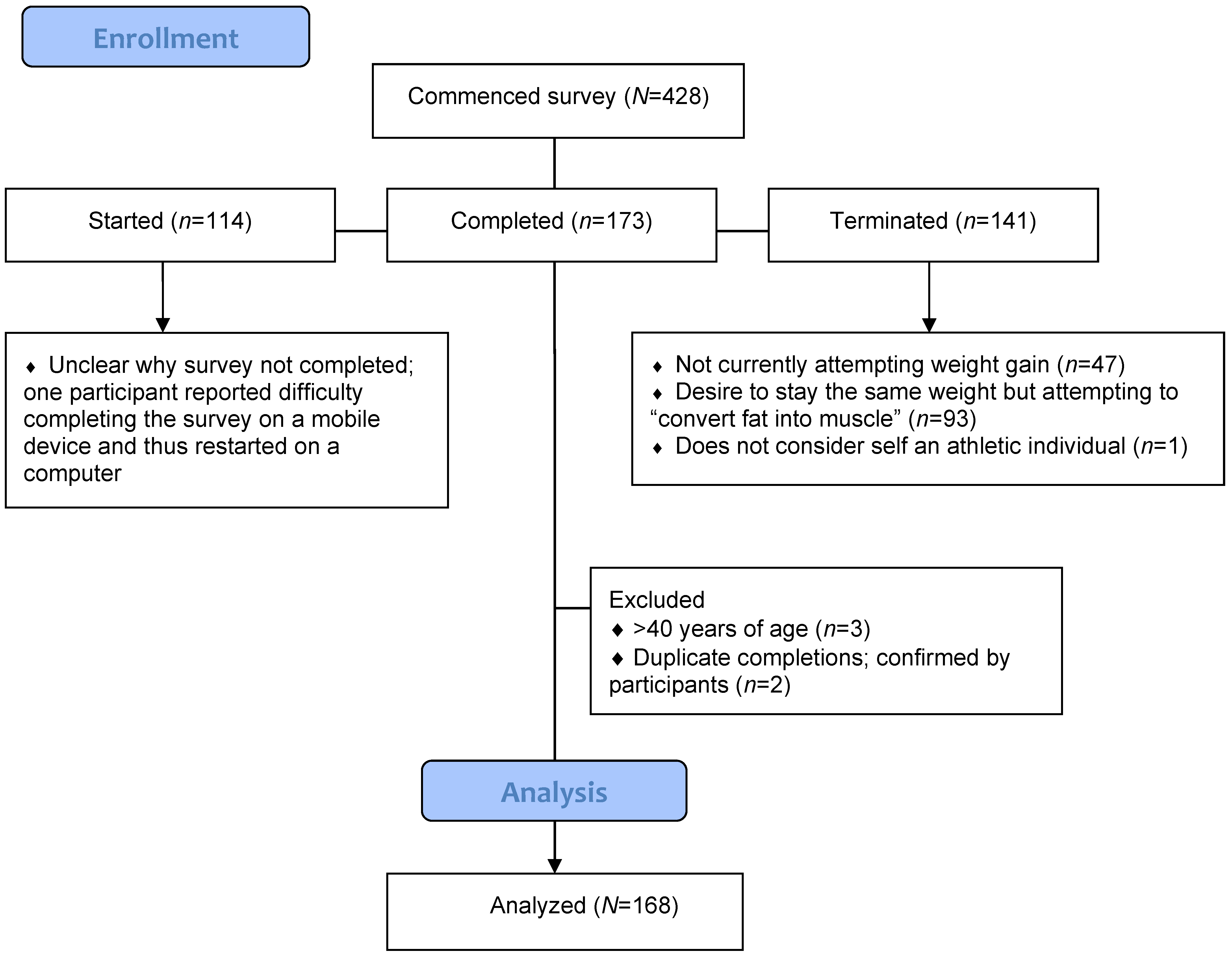 Dietetics 04 00013 g001