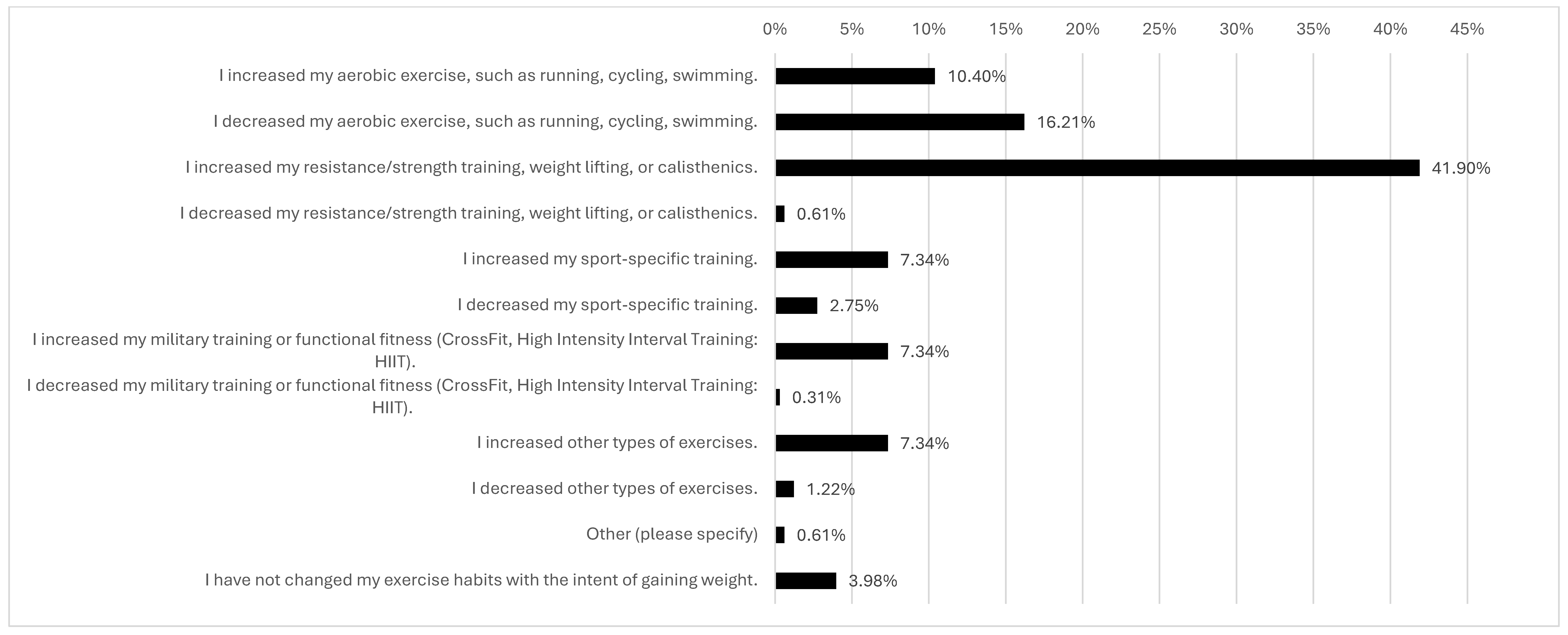Dietetics 04 00013 g004