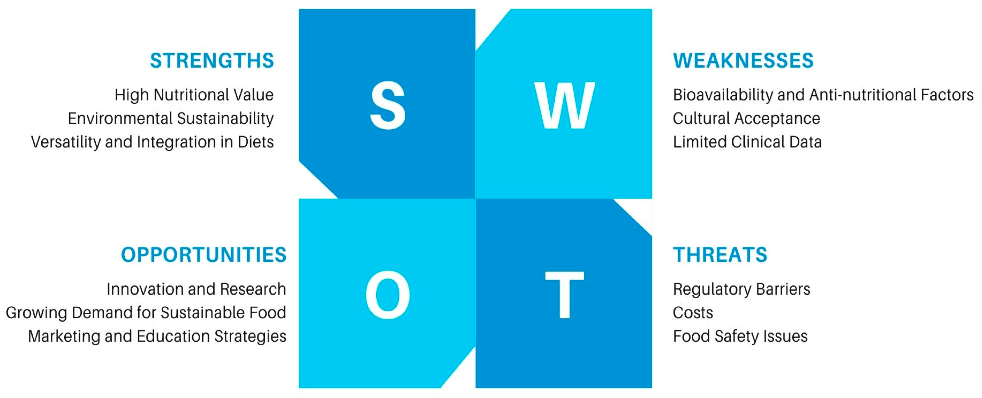 Dietetics 04 00014 g001 Dietetics 04 00014 g001