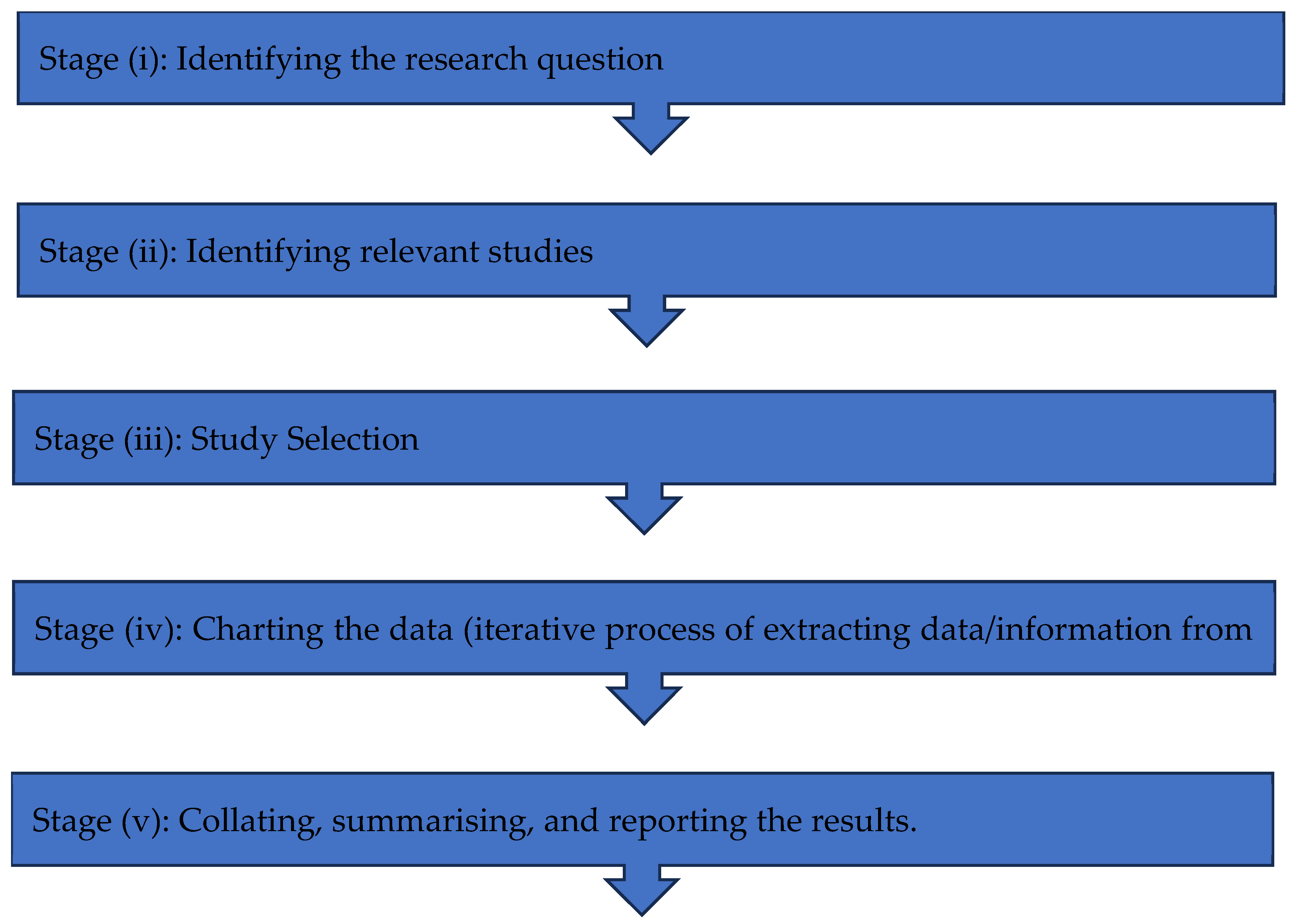 Dietetics 04 00016 g001