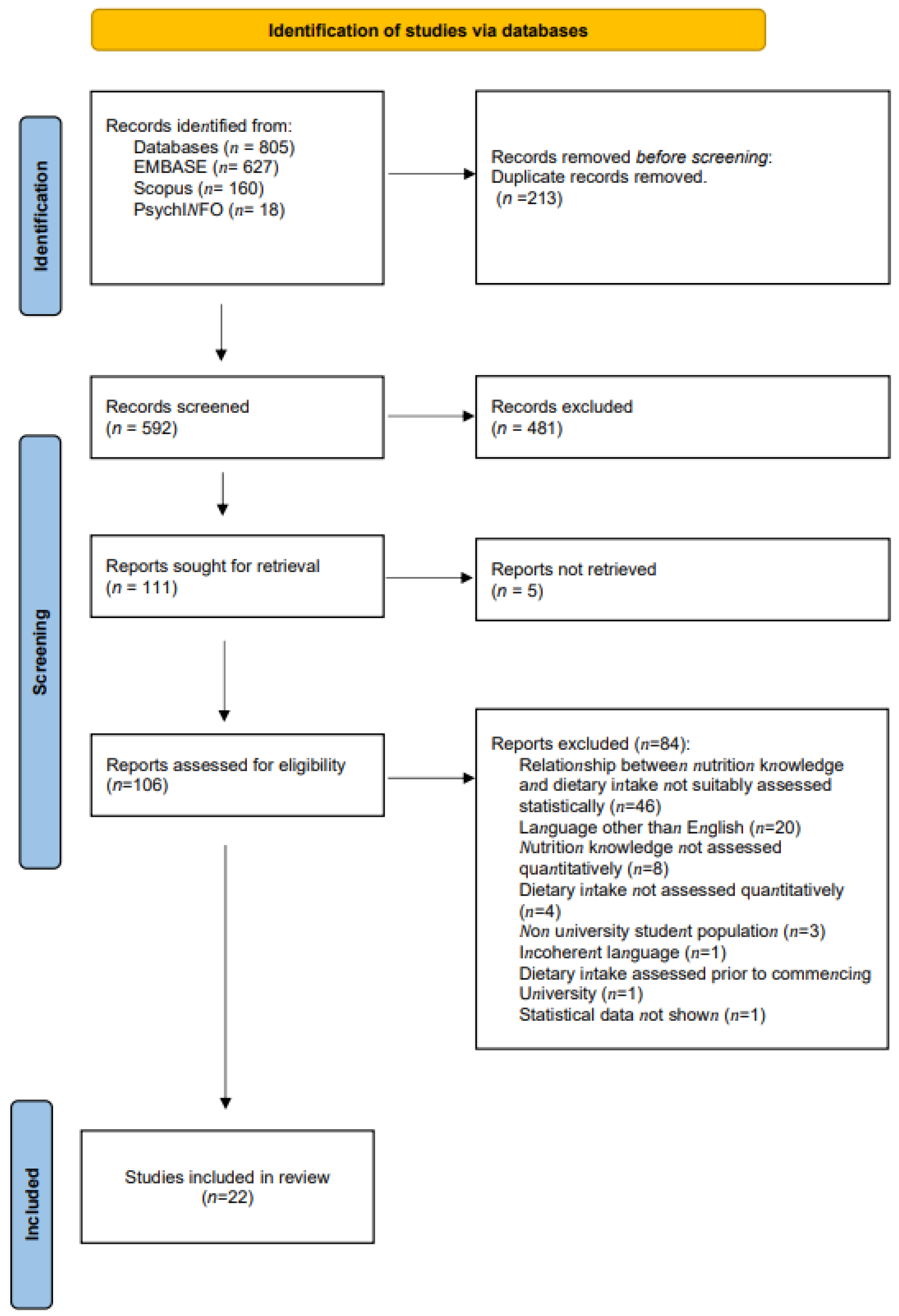 Dietetics 04 00016 g002