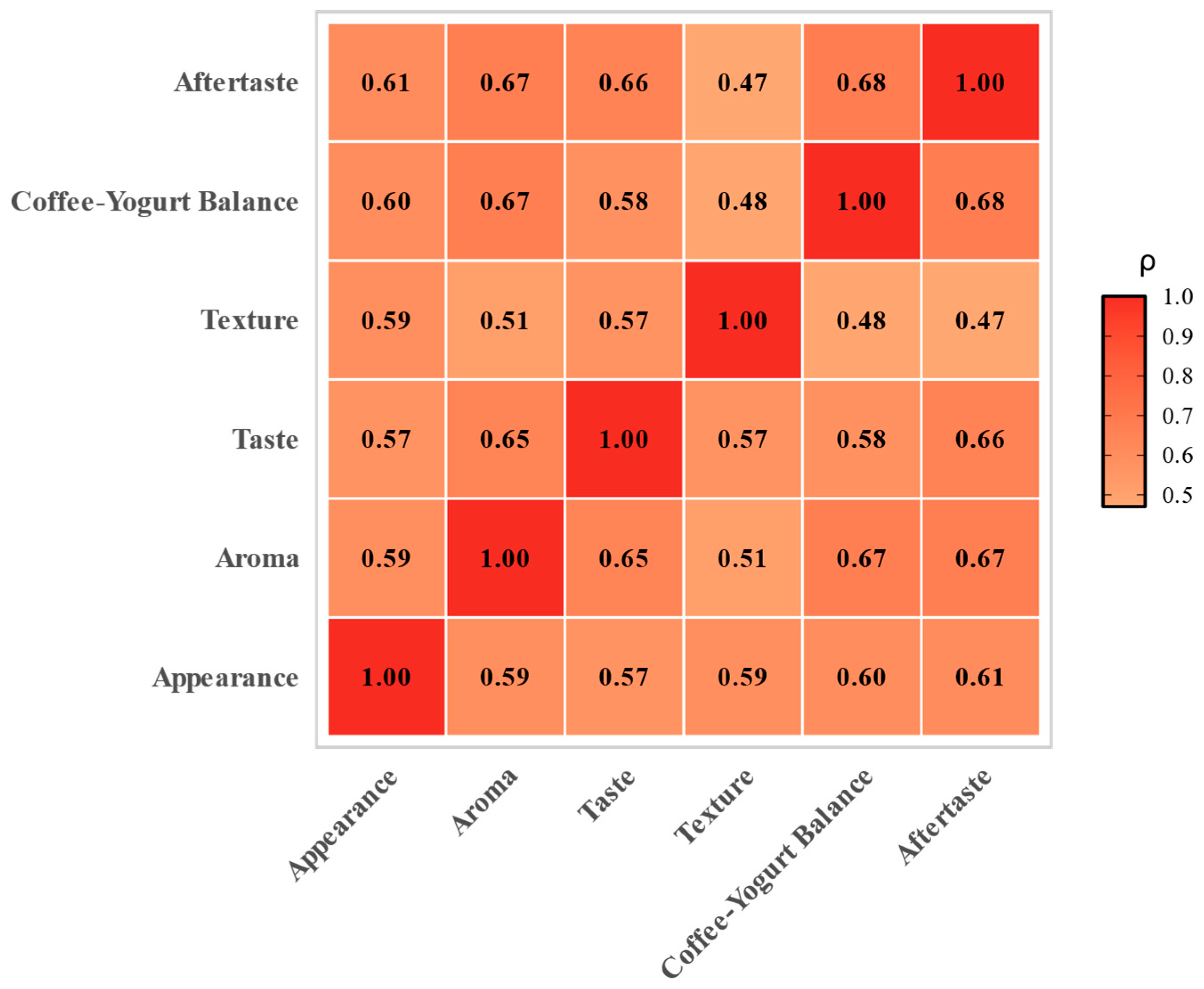 Dietetics 04 00034 g002