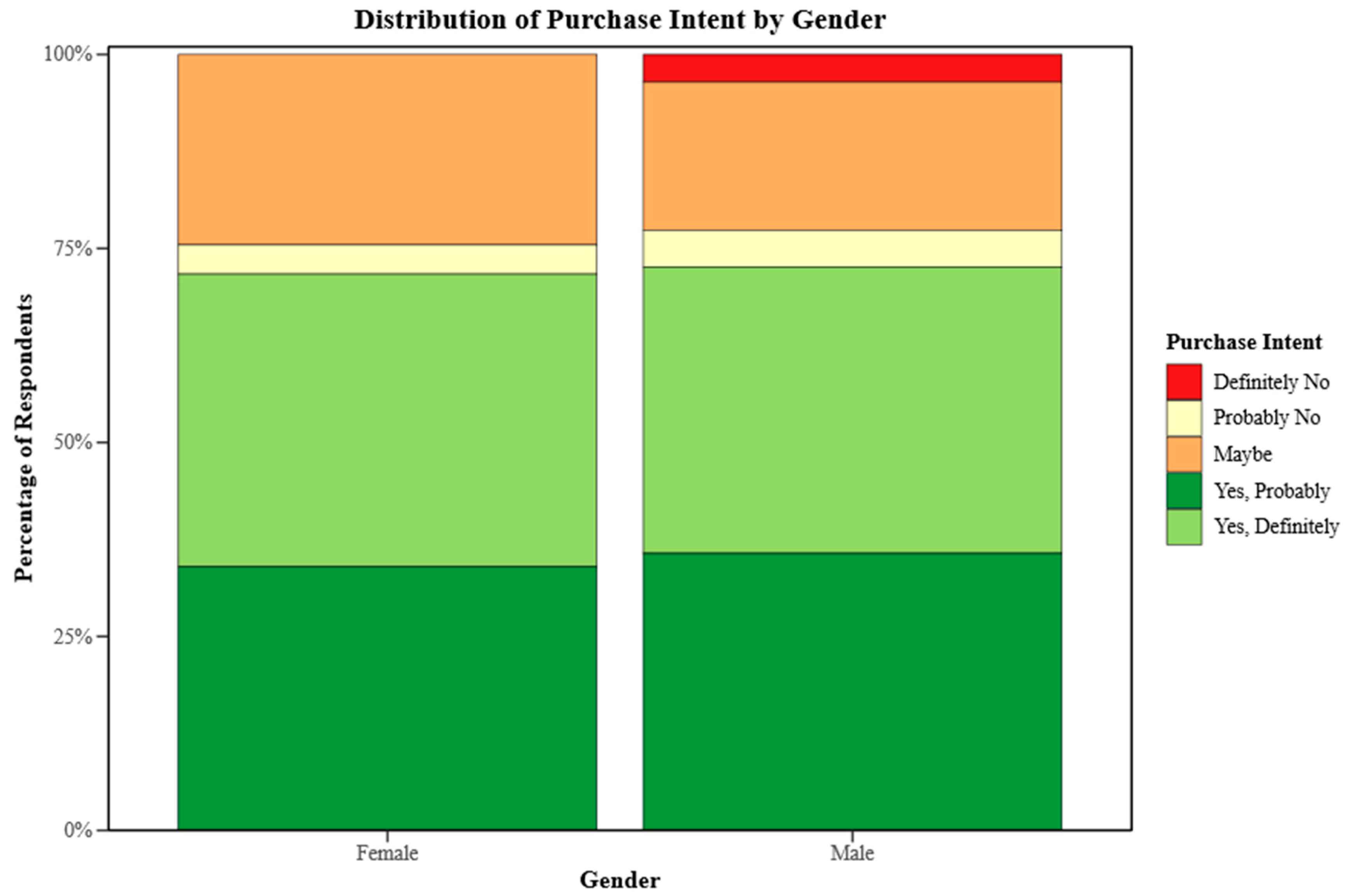 Dietetics 04 00034 g003