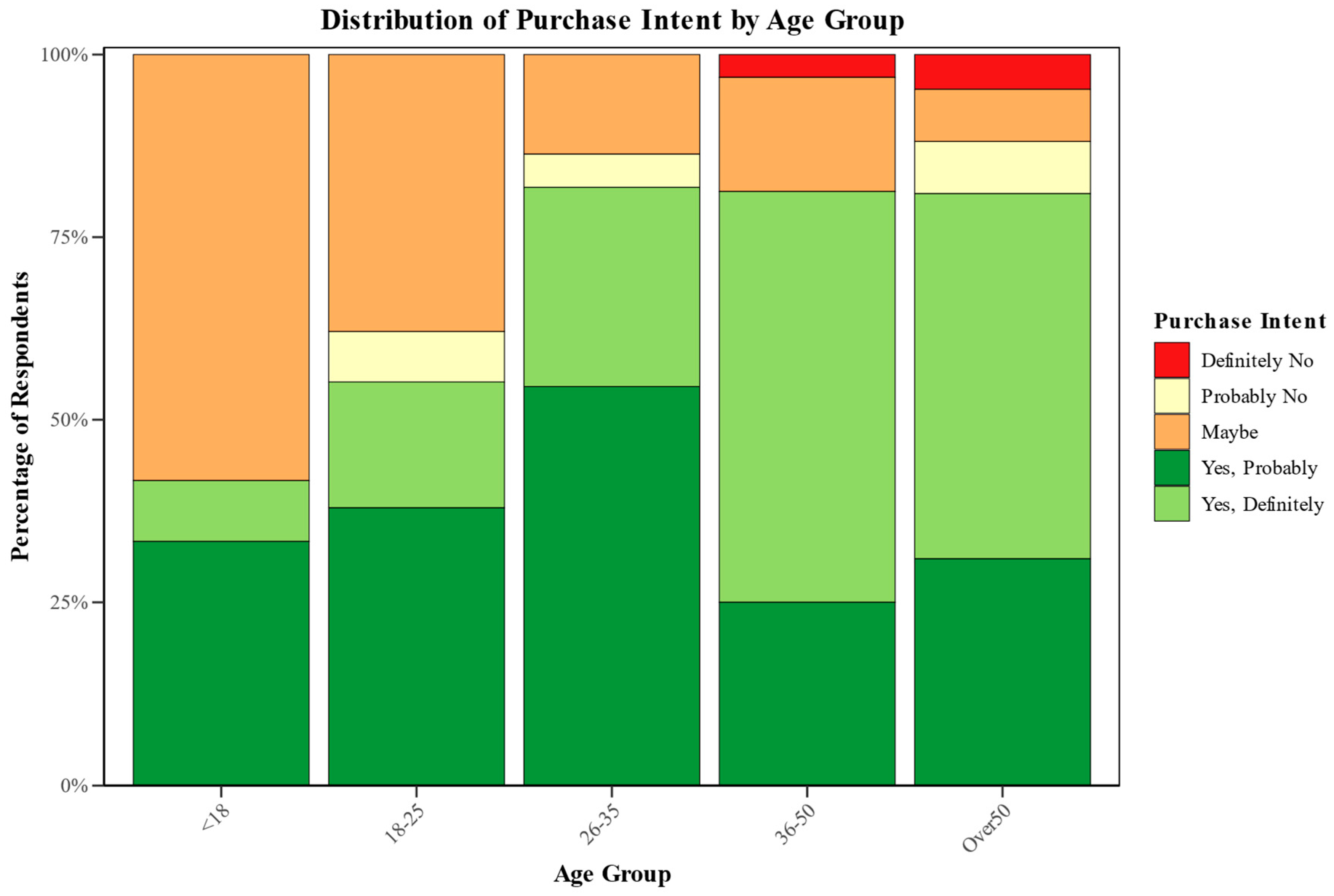 Dietetics 04 00034 g004