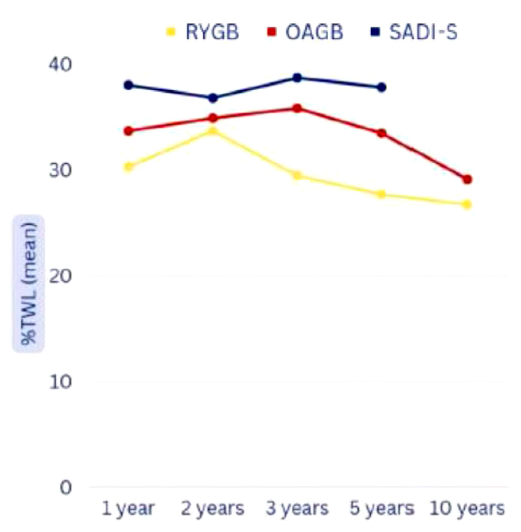 Dietetics 04 00049 g005 Dietetics 04 00049 g005
