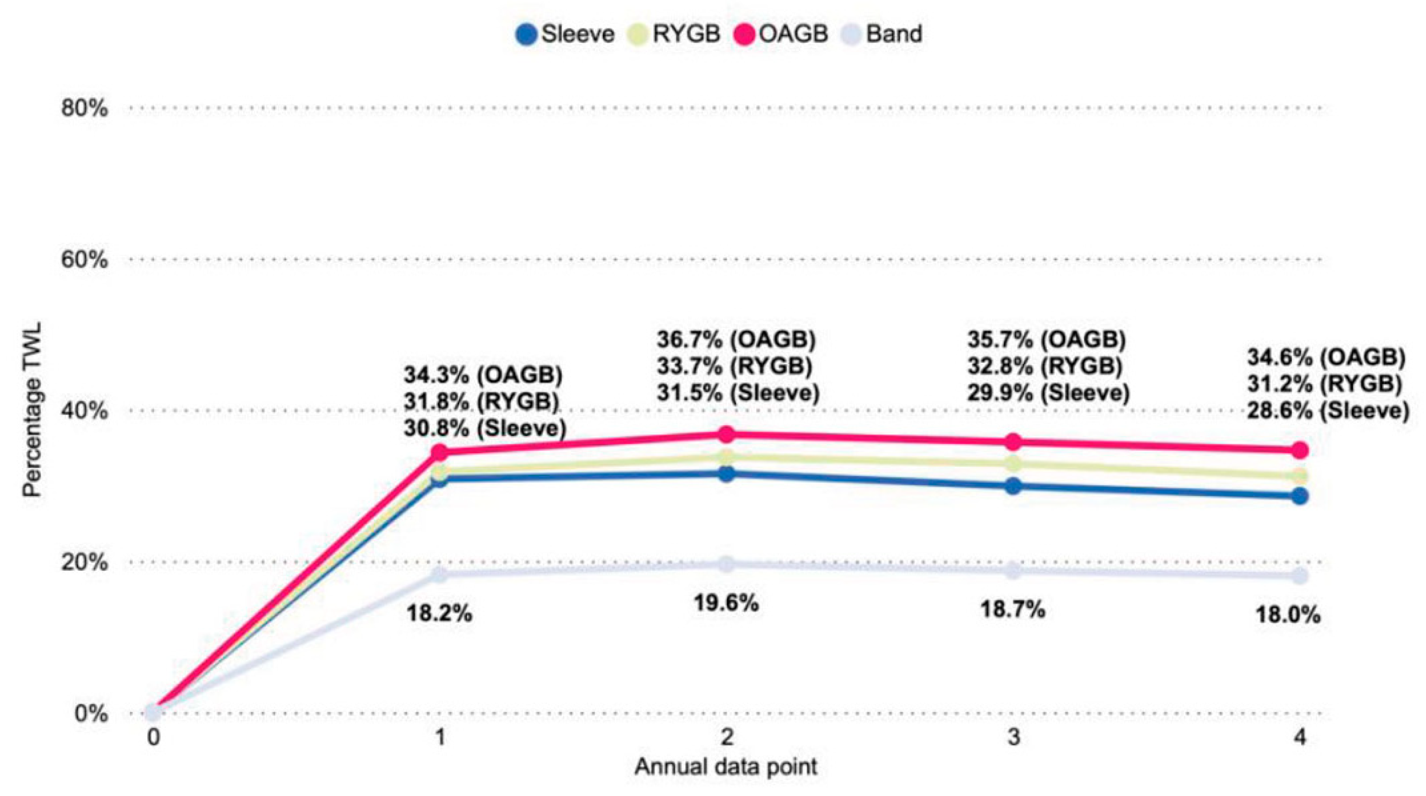 Dietetics 04 00049 g006 Dietetics 04 00049 g006