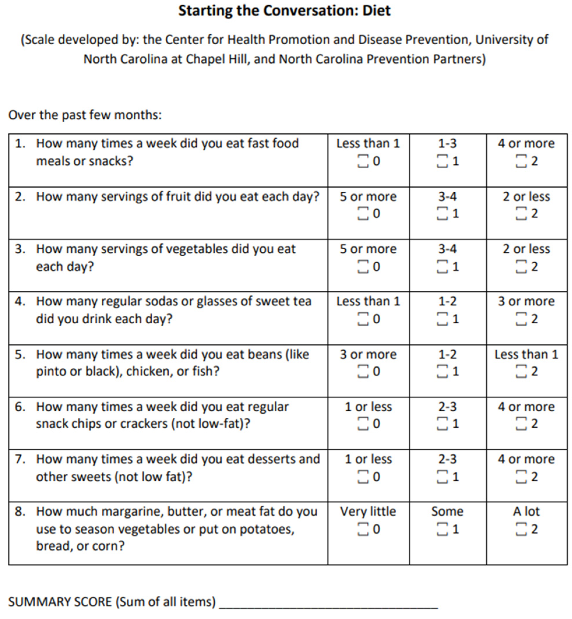 Dietetics 05 00002 g001 Dietetics 05 00002 g001