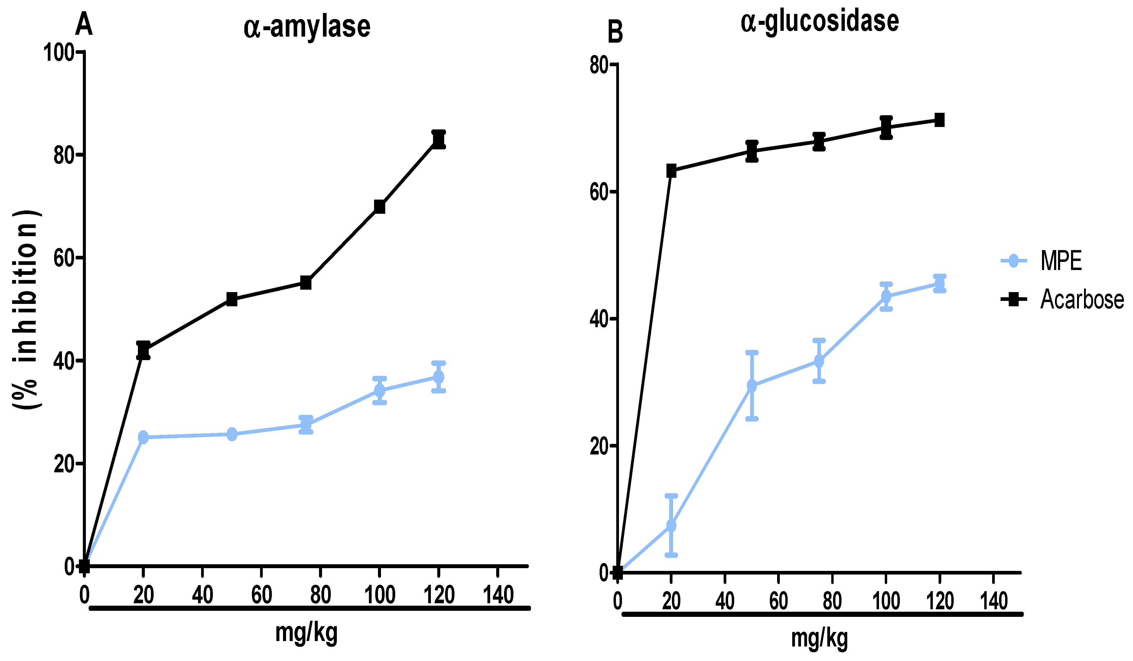 Dietetics 05 00003 g002 Dietetics 05 00003 g002