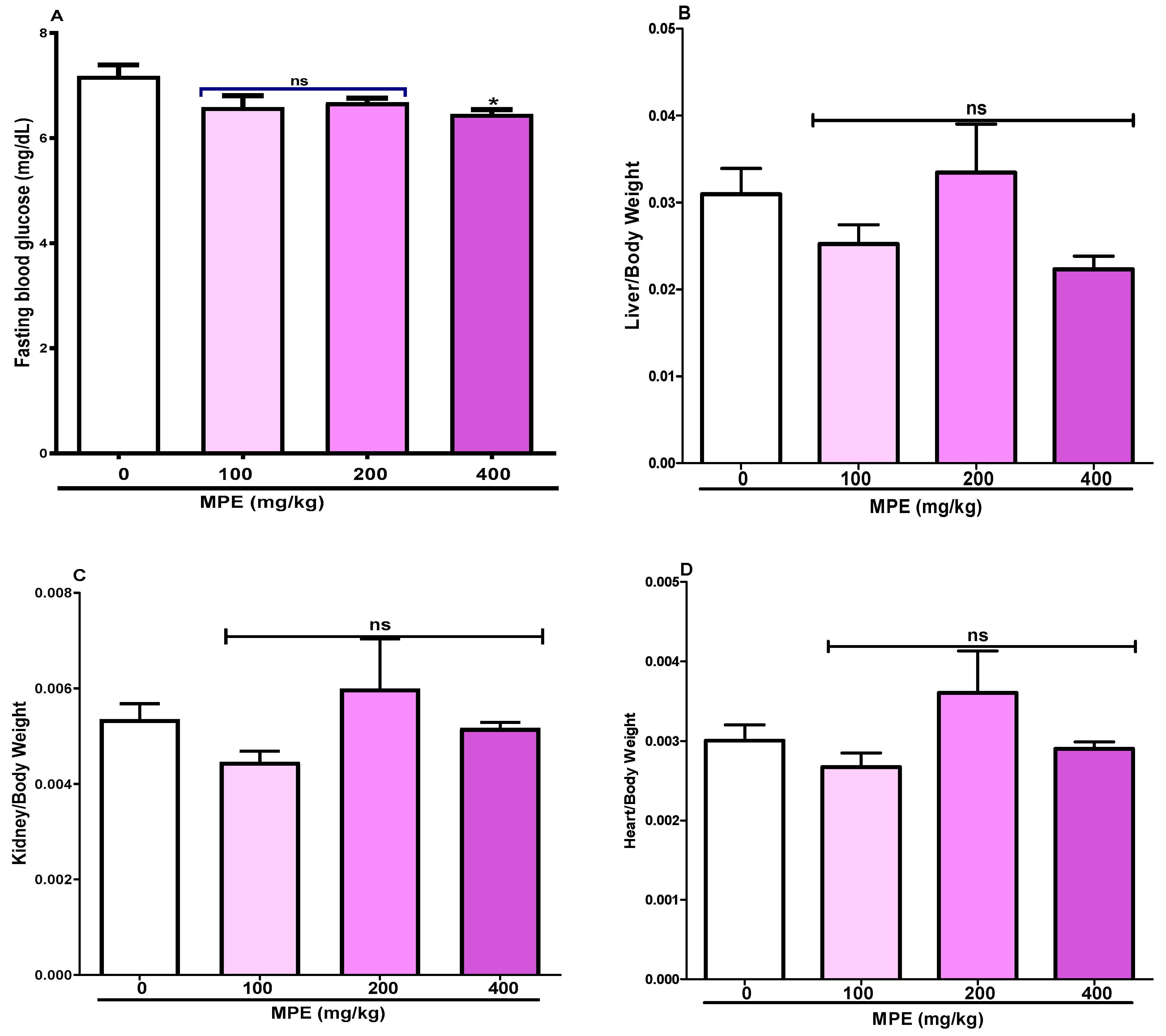 Dietetics 05 00003 g003 Dietetics 05 00003 g003