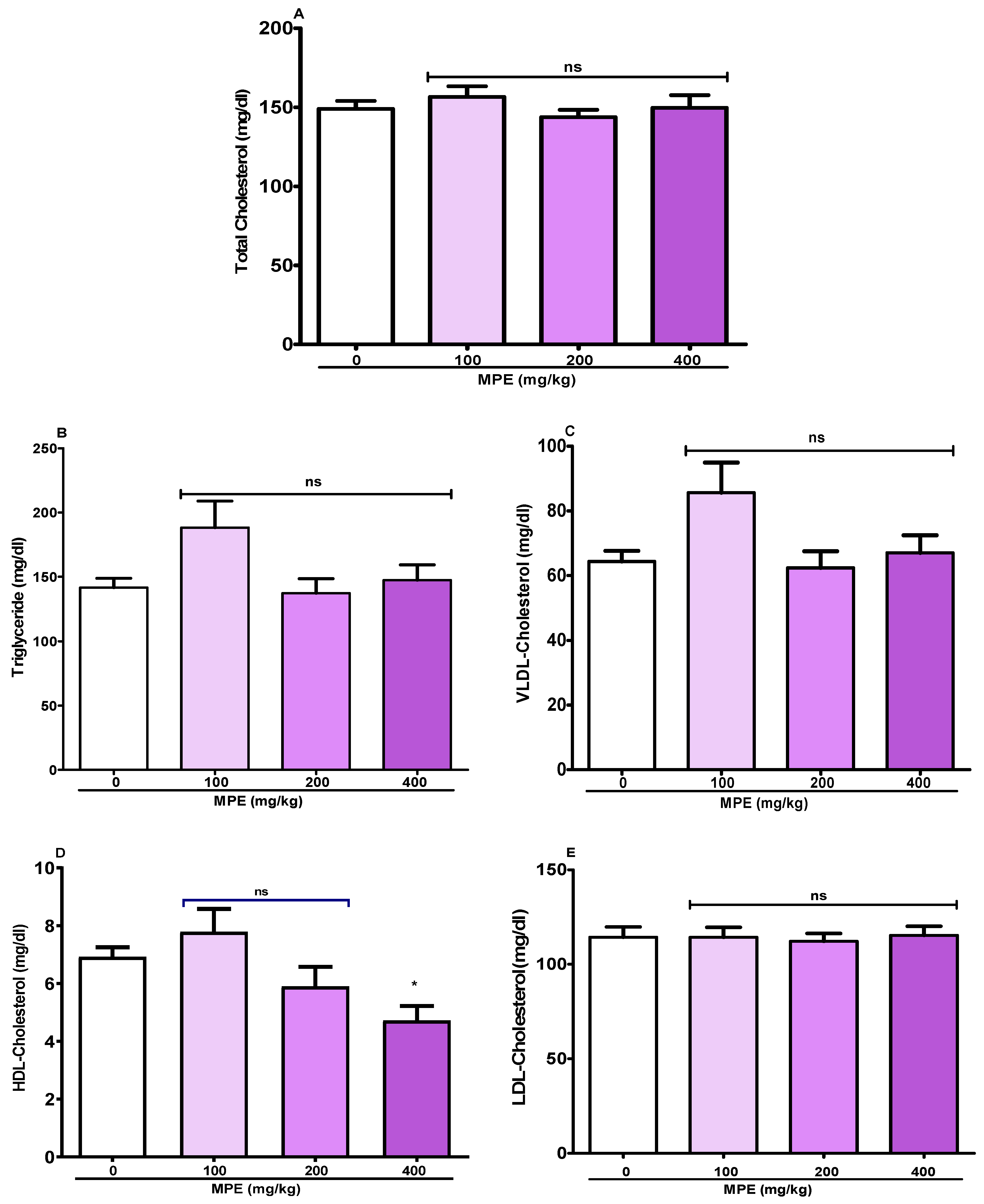 Dietetics 05 00003 g004 Dietetics 05 00003 g004