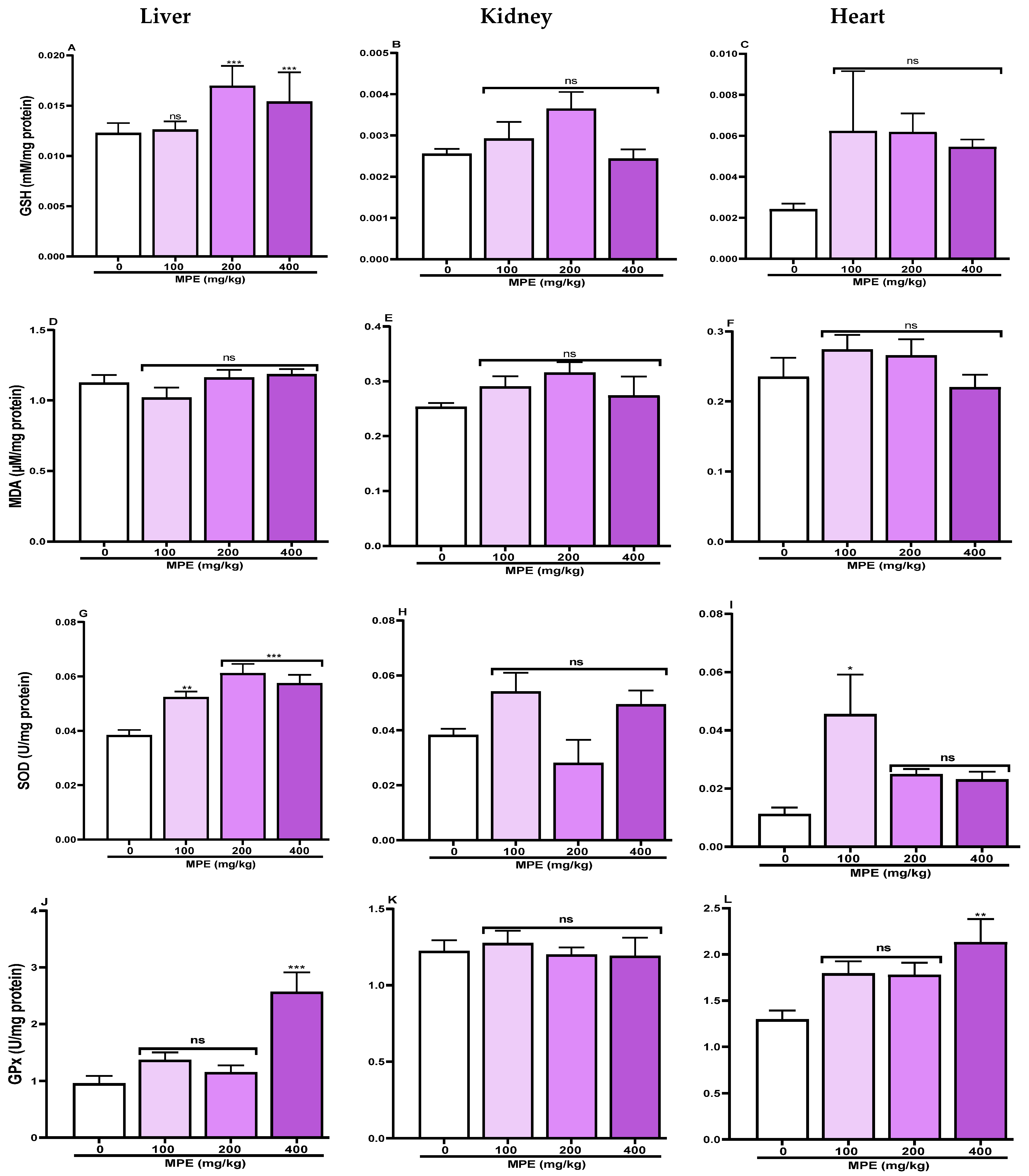 Dietetics 05 00003 g005 Dietetics 05 00003 g005