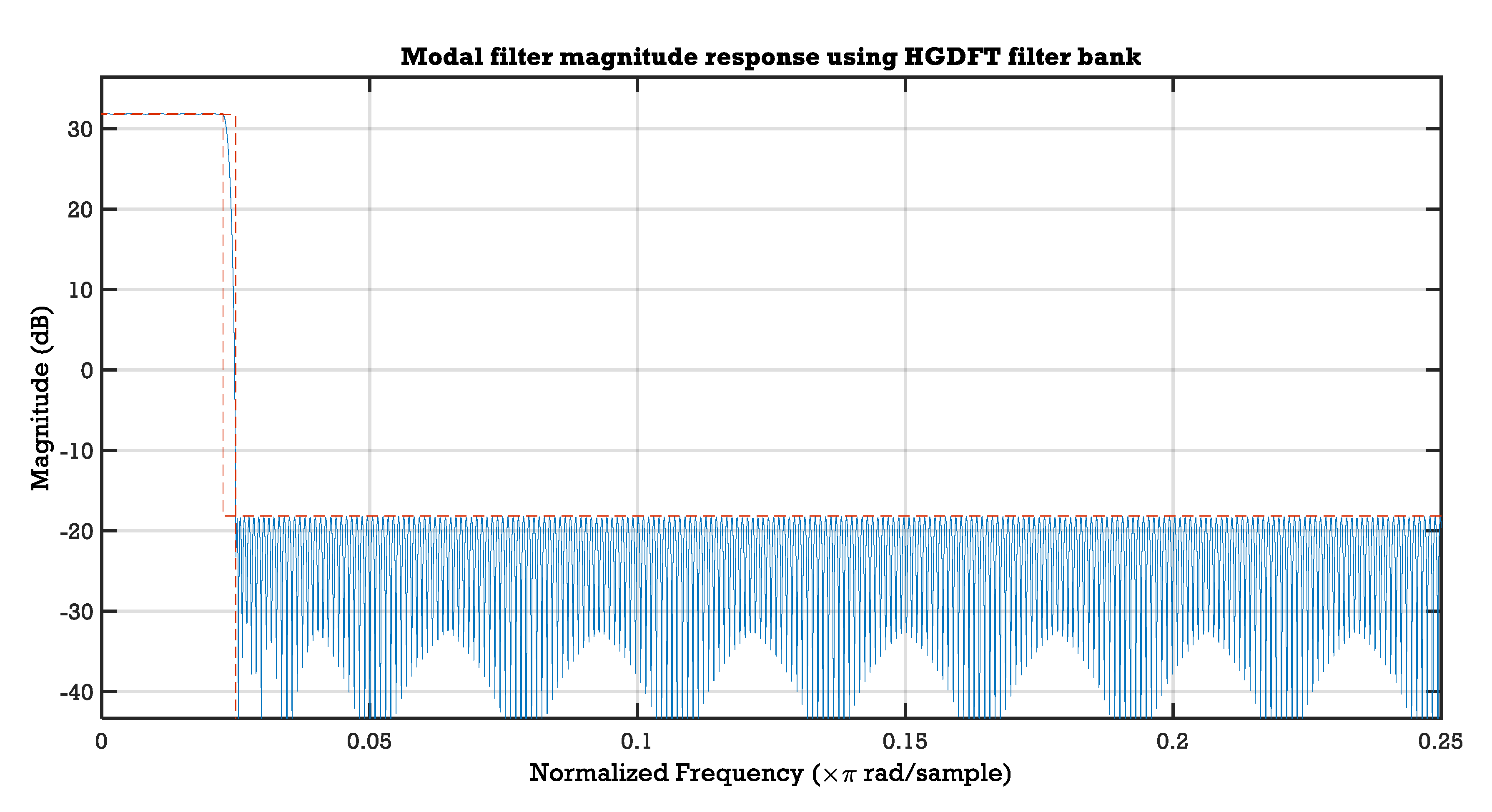 Digital 01 00001 g004 Digital 01 00001 g004