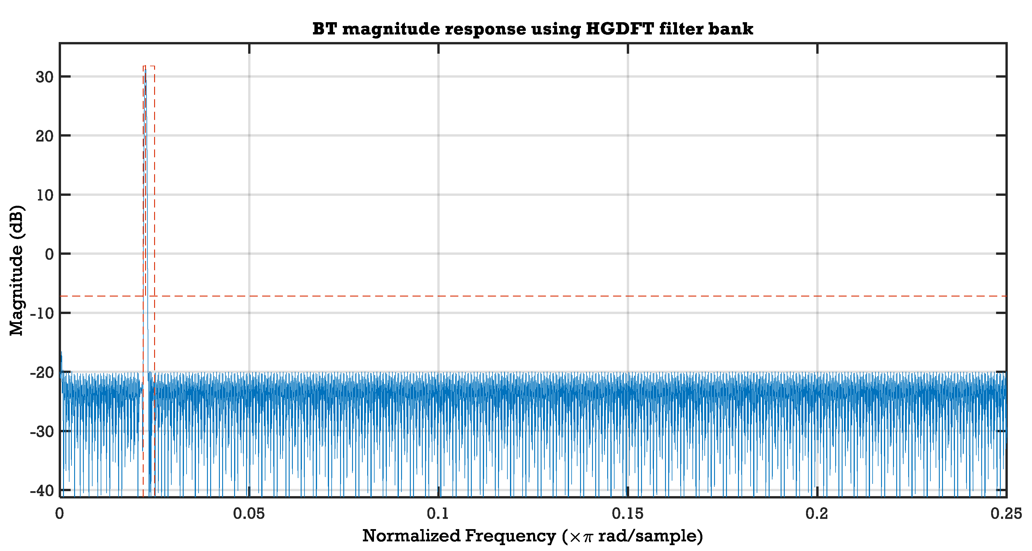 Digital 01 00001 g005 Digital 01 00001 g005