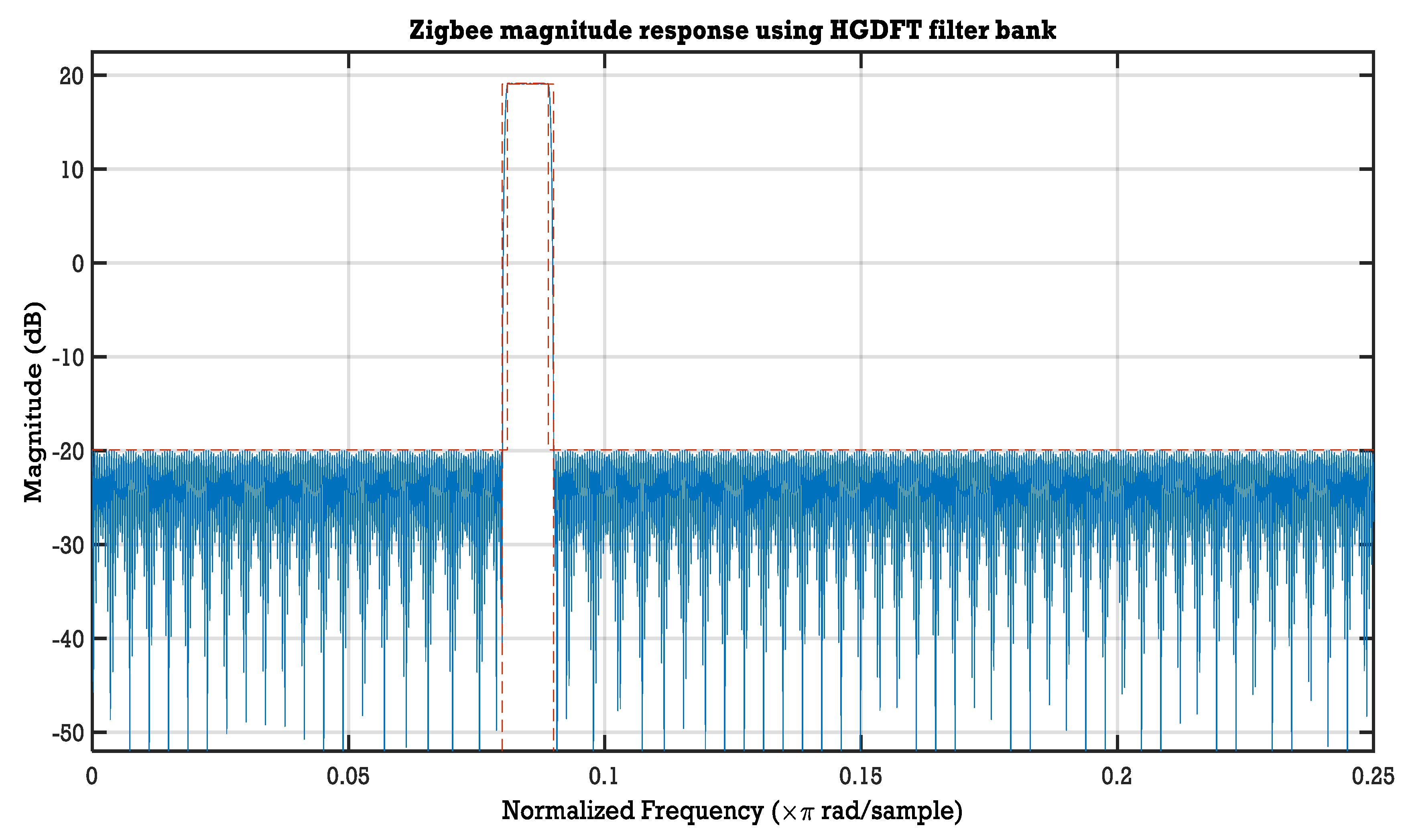 Digital 01 00001 g006 Digital 01 00001 g006