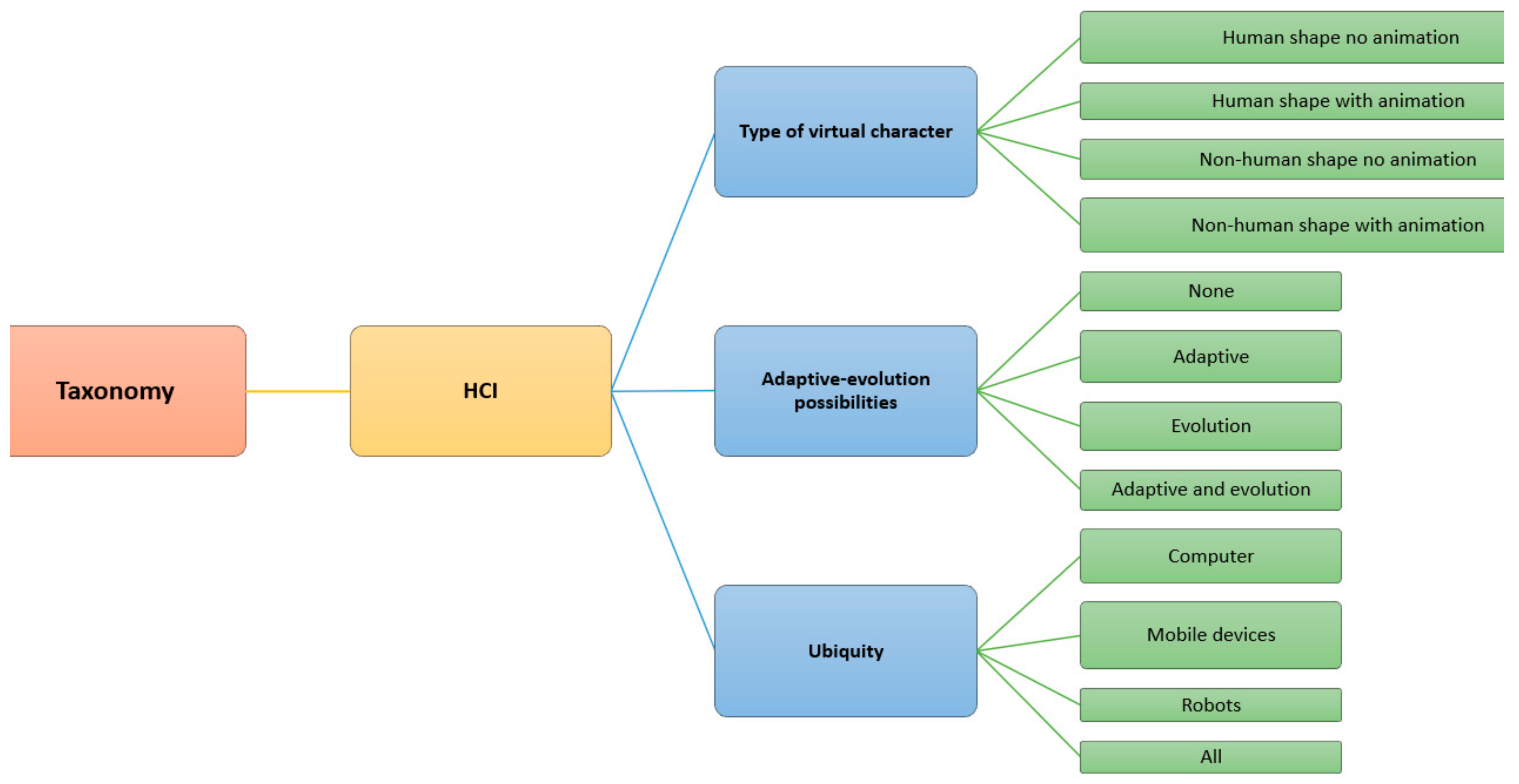 Digital 01 00002 g003 Digital 01 00002 g003