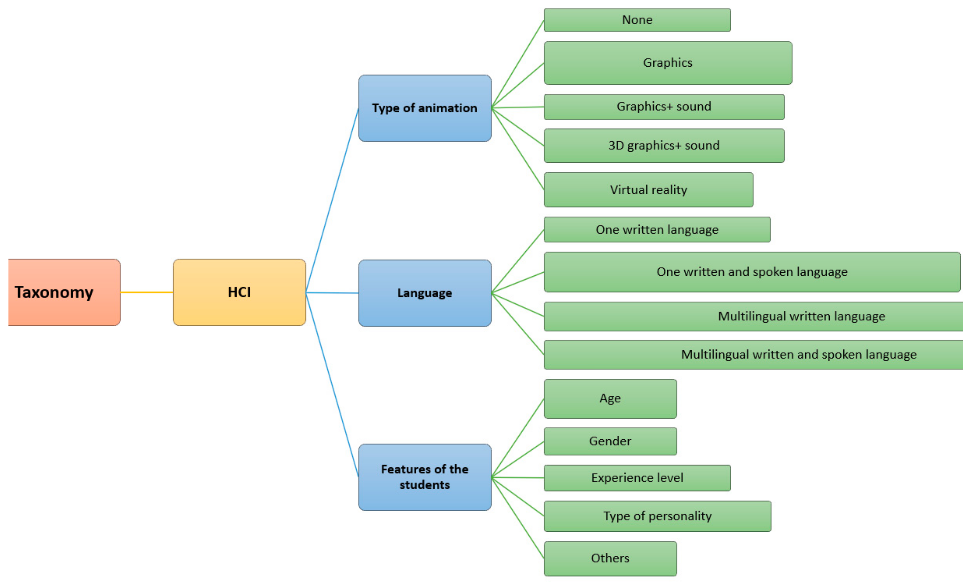 Digital 01 00002 g004 Digital 01 00002 g004