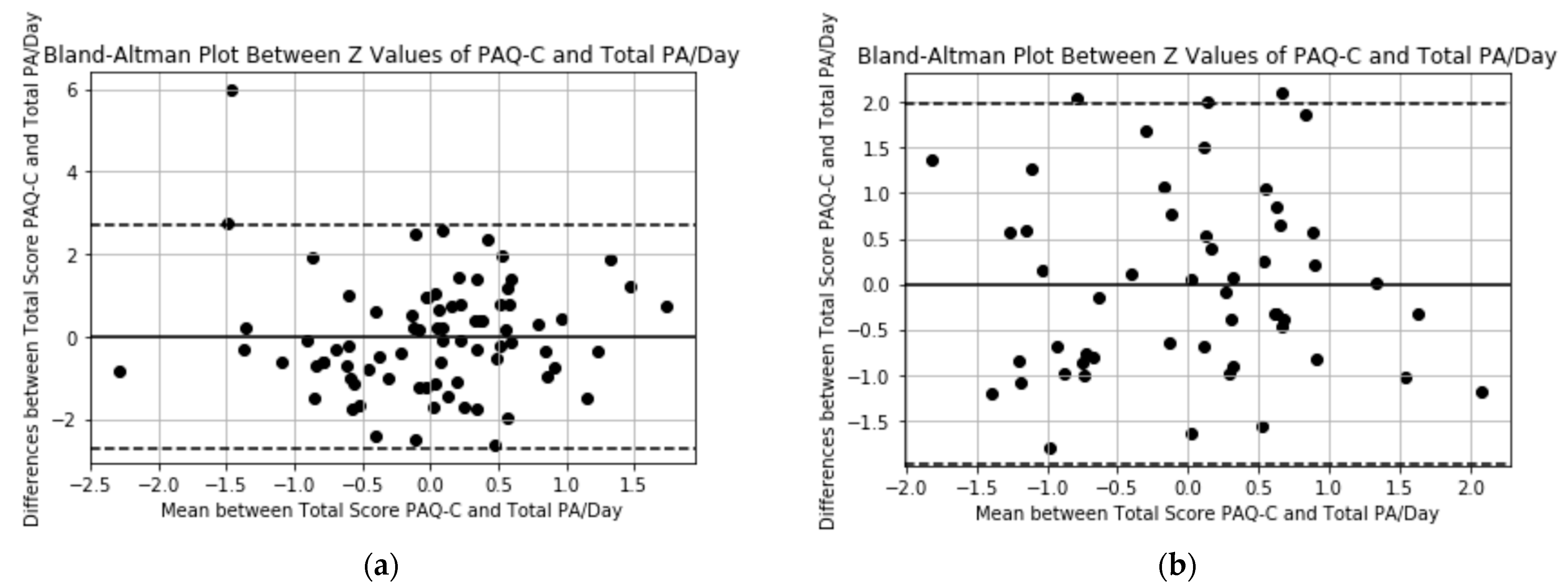 Digital 01 00008 g001