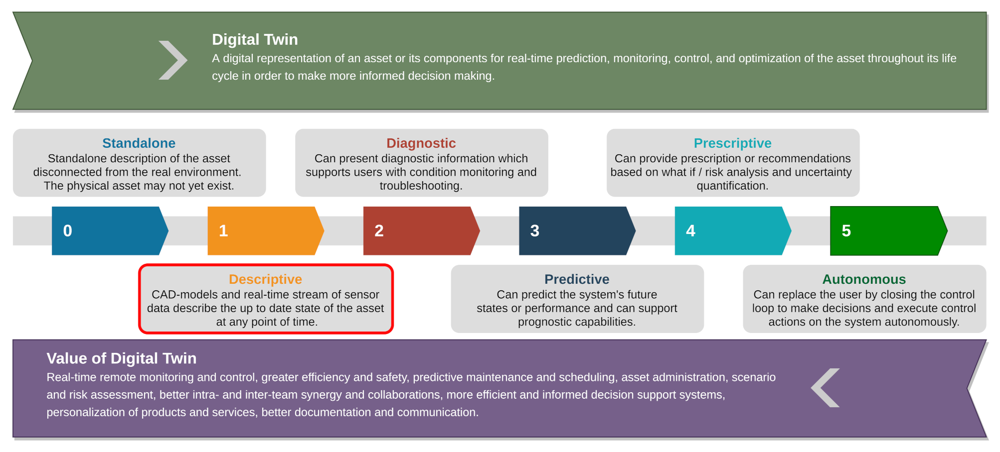 Digital 01 00009 g001