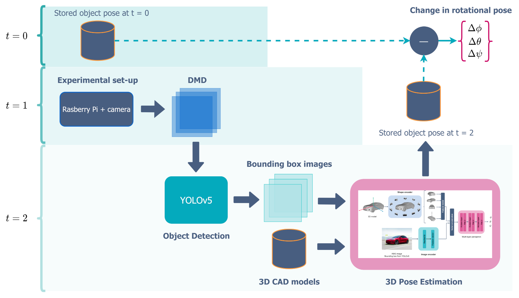 Digital 01 00009 g002