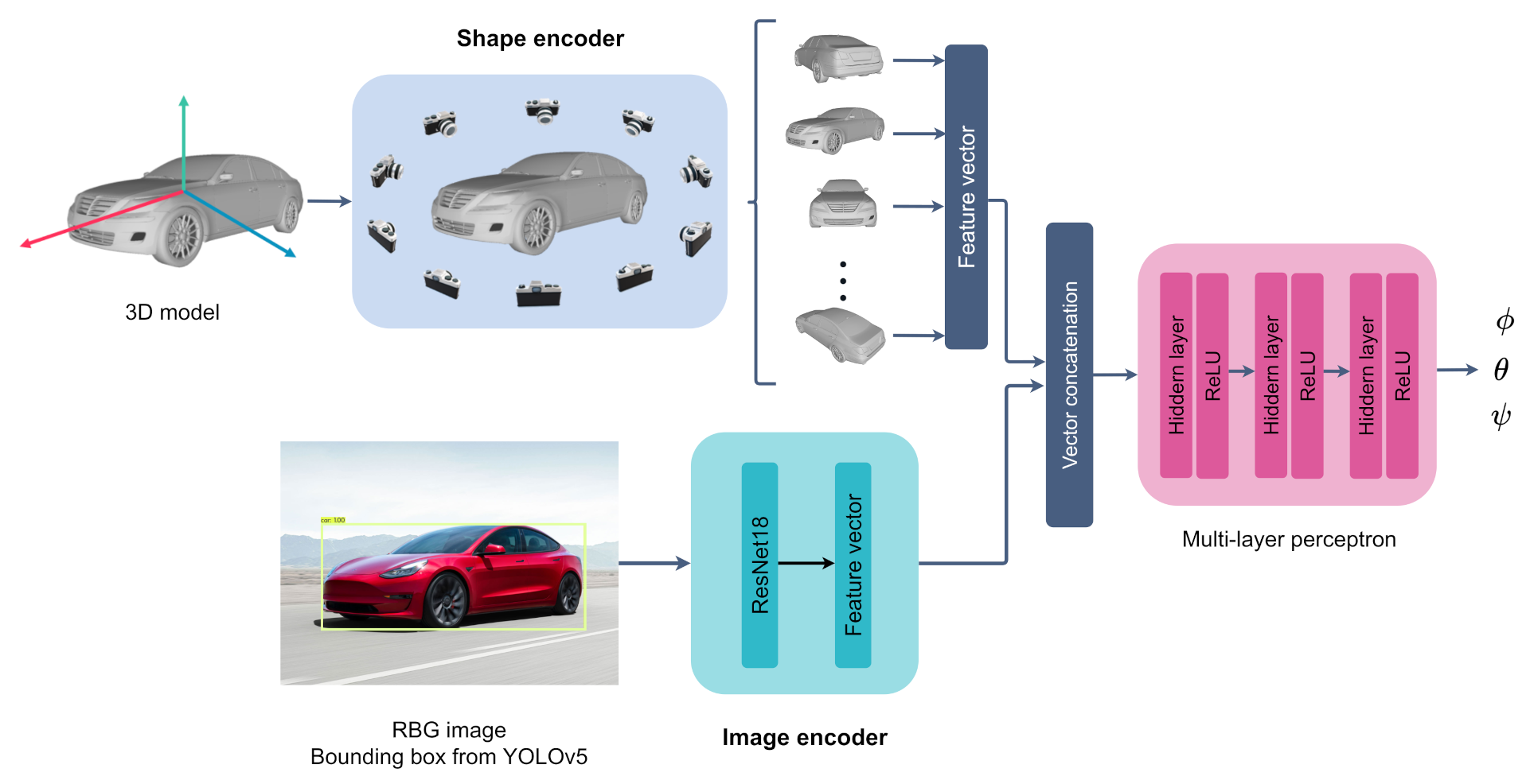 Digital 01 00009 g007