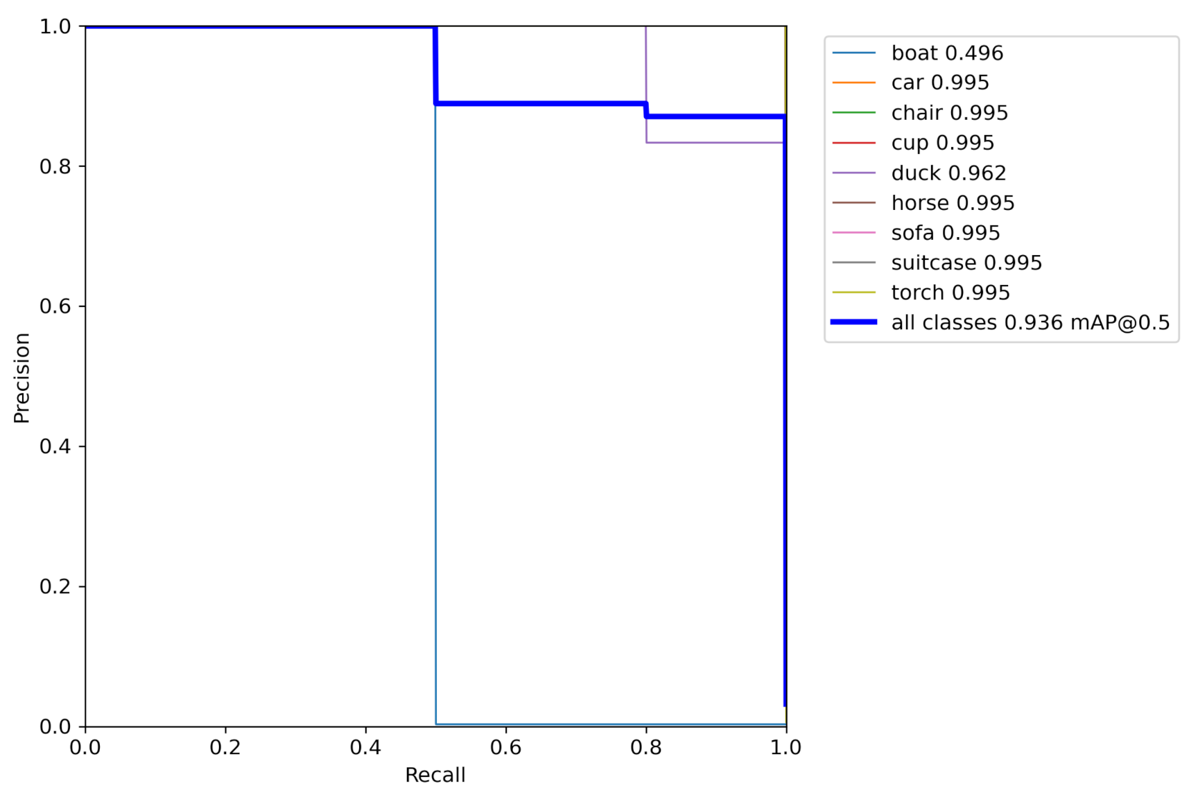 Digital 01 00009 g012