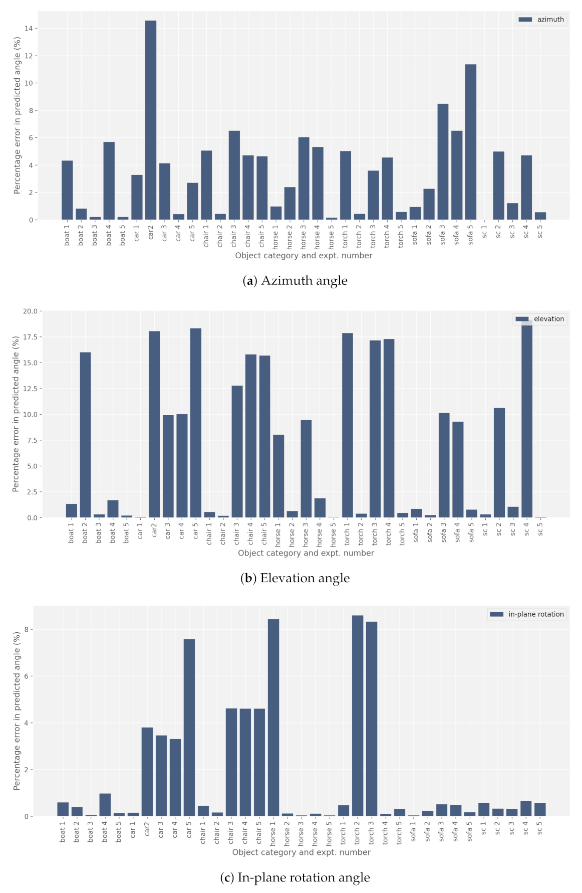 Digital 01 00009 g015