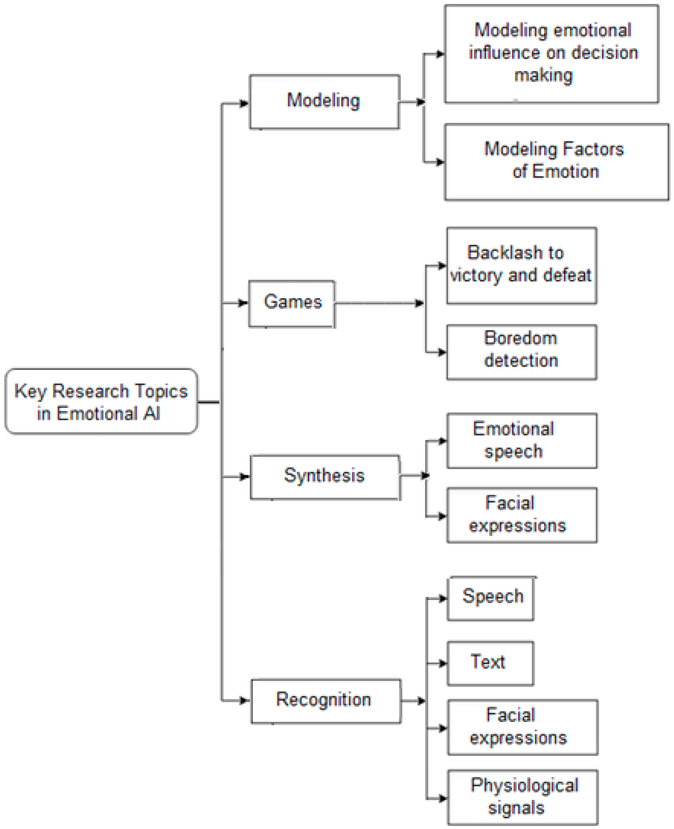 Digital 01 00012 g003