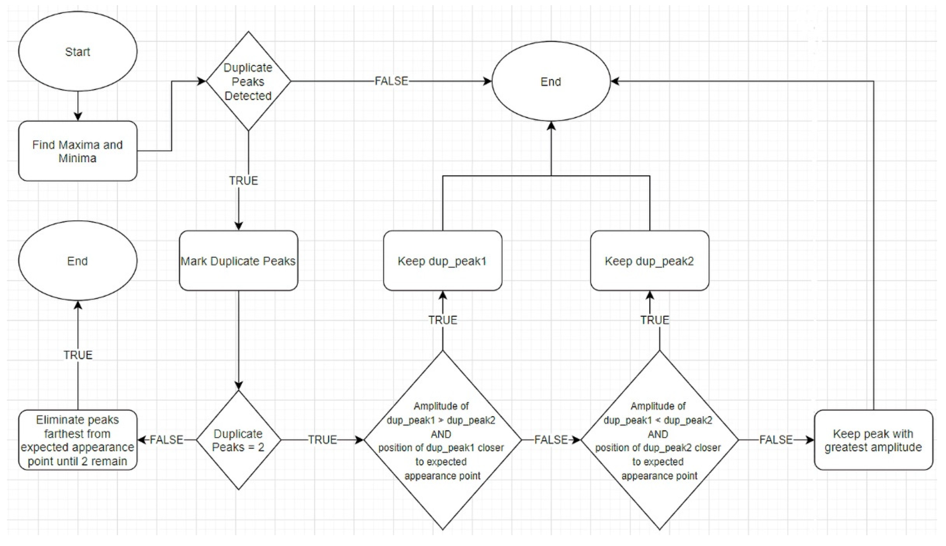 Digital 01 00014 g002 550