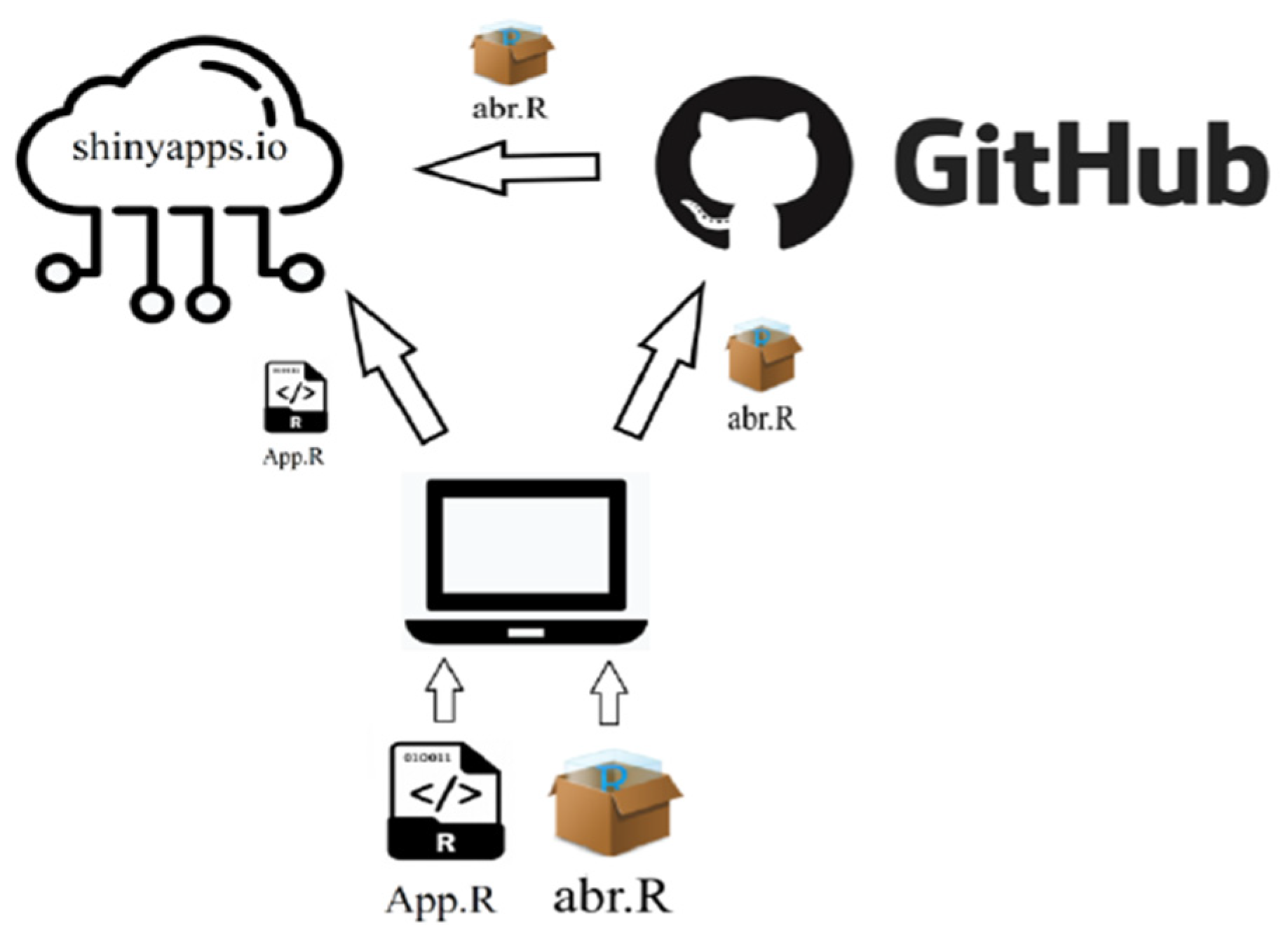 Digital 01 00014 g003 550