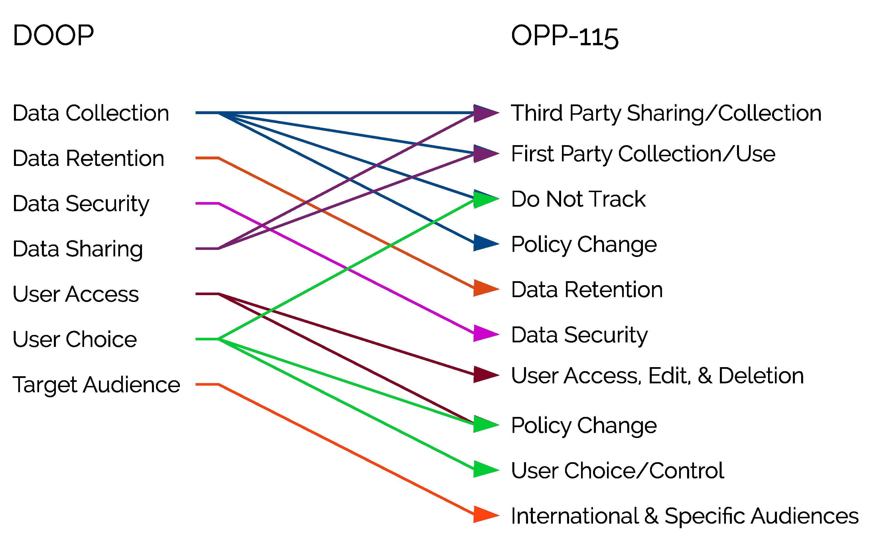 Digital 01 00015 g004 550