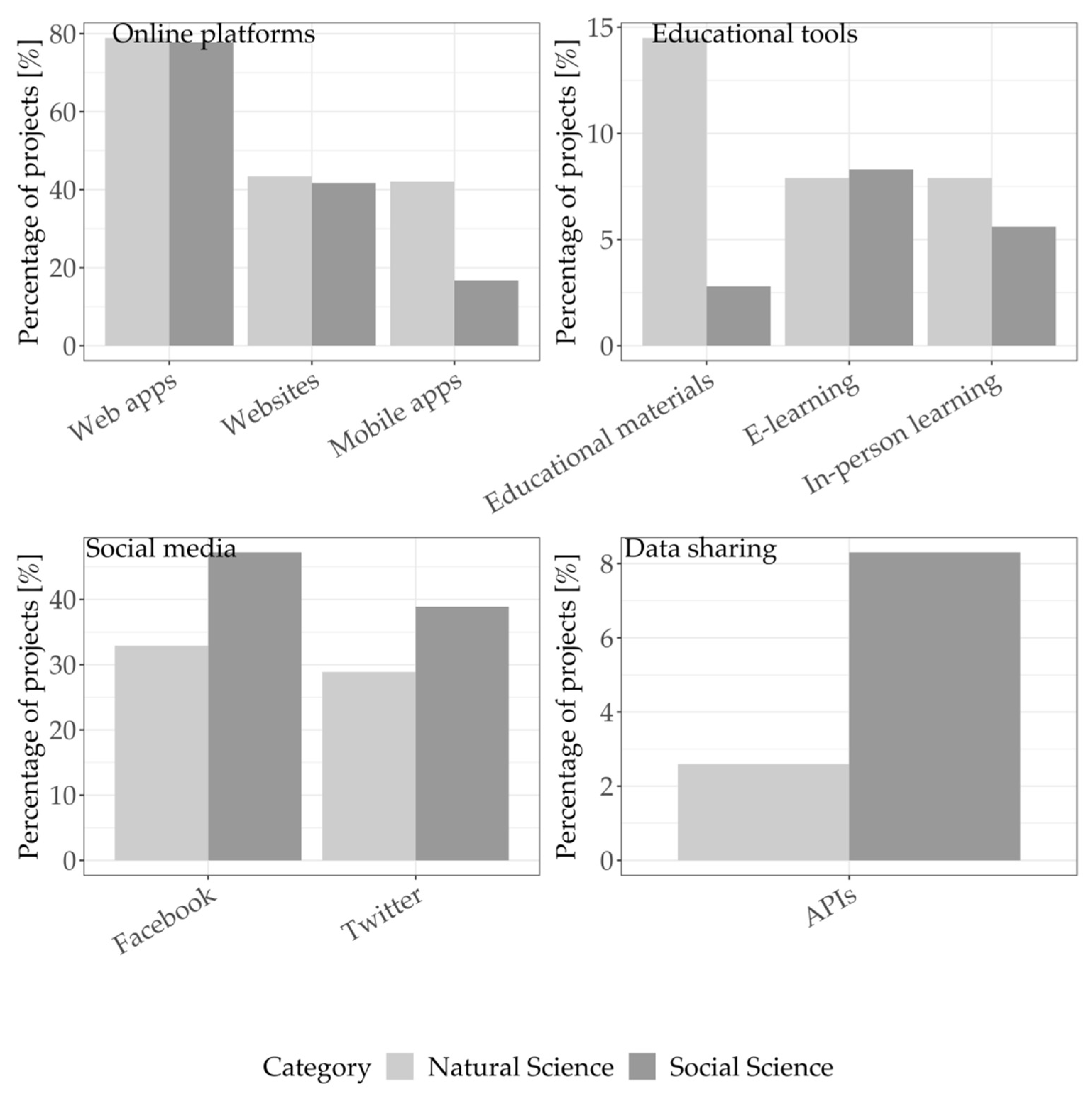Digital 02 00004 g003