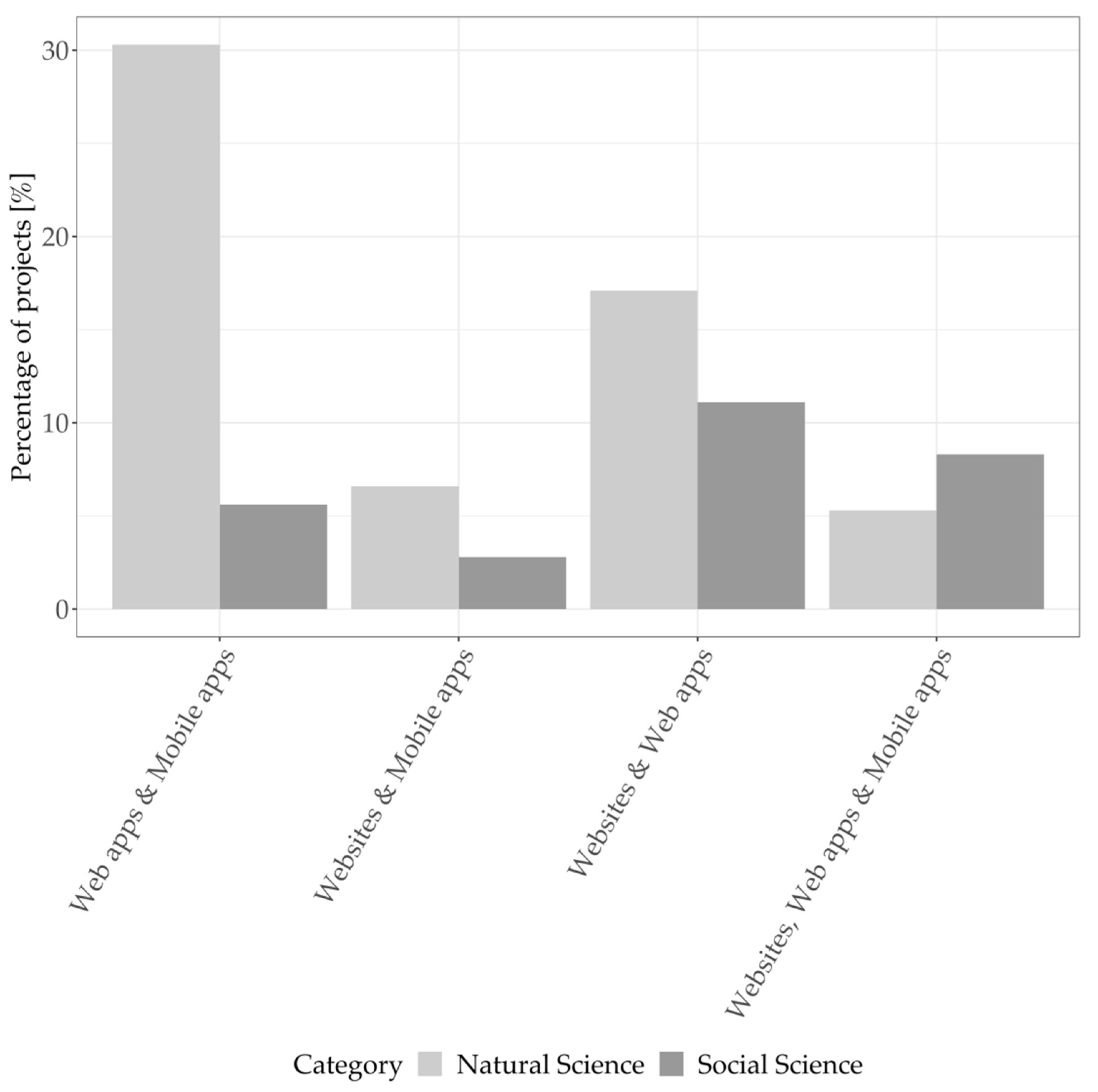 Digital 02 00004 g004