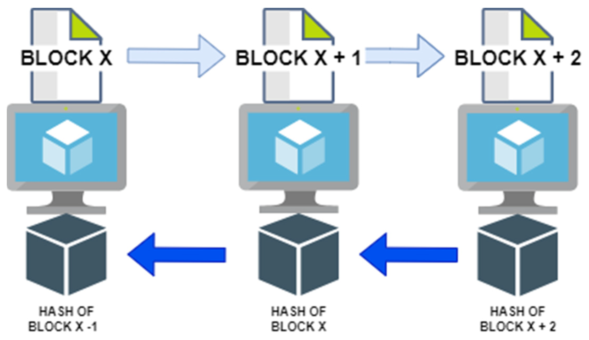 Digital | Free Full-Text | A Regulatory Readiness Assessment Framework ...