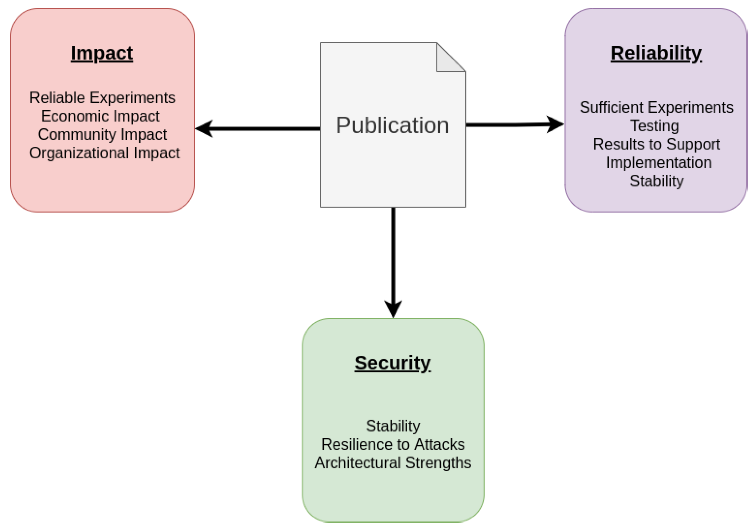 Digital 02 00006 g002 550