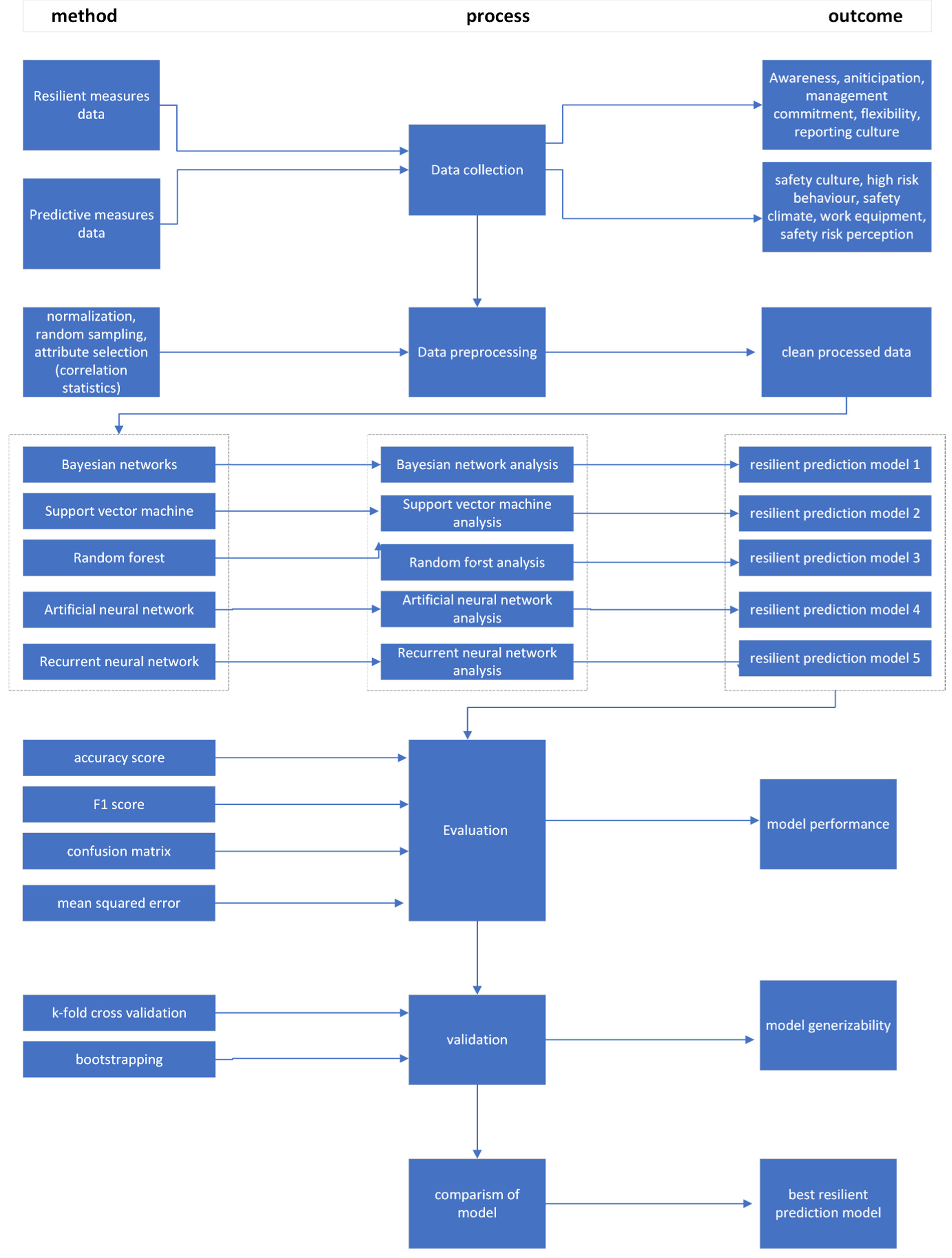 Digital 02 00013 g003 Digital 02 00013 g003