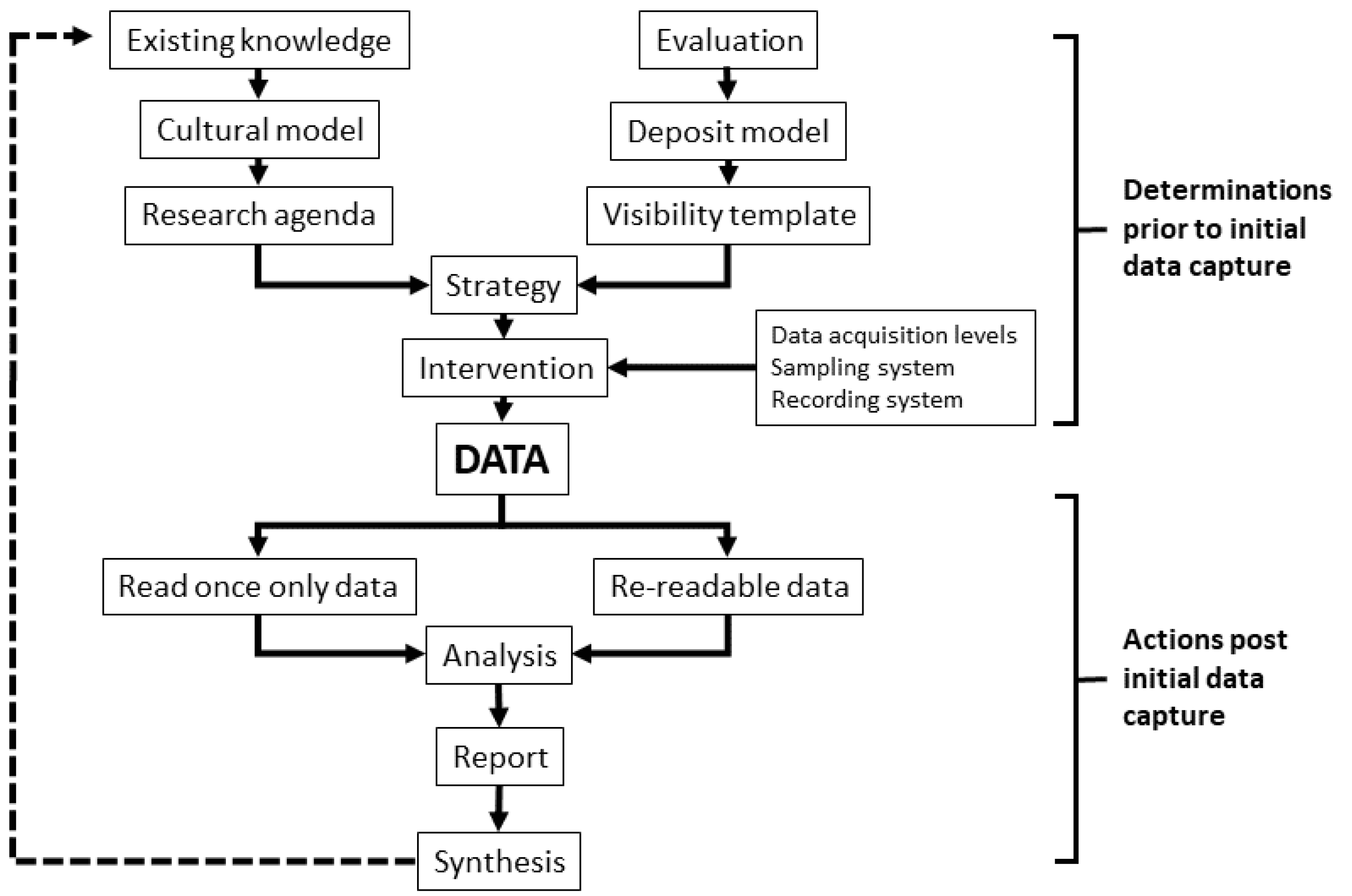 Digital 02 00016 g001 Digital 02 00016 g001