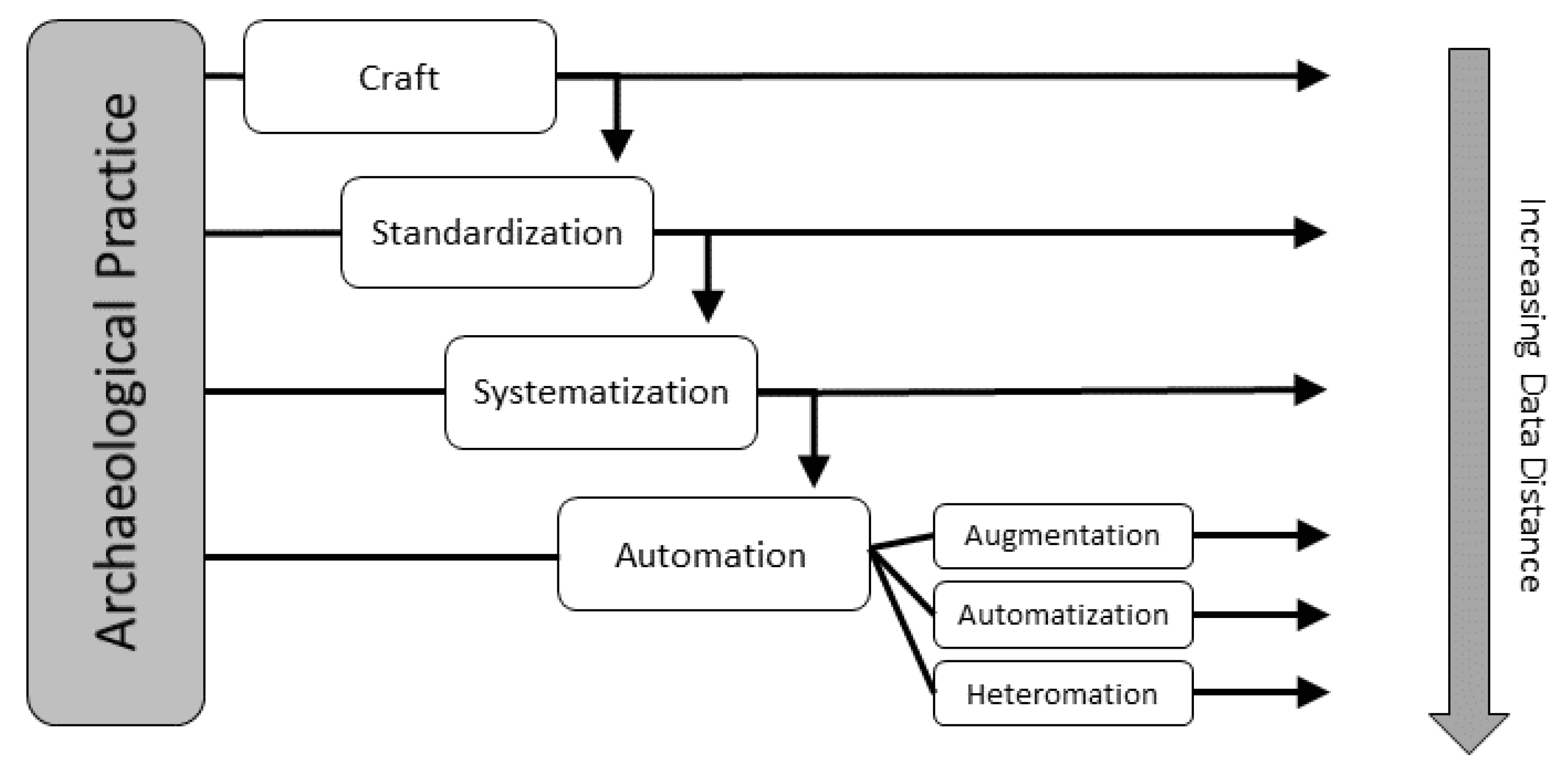 Digital 02 00016 g002 Digital 02 00016 g002