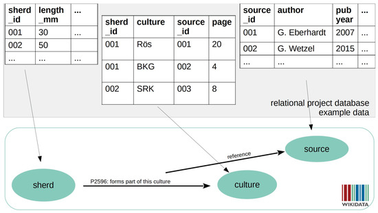 Rule 63 - Wikidata