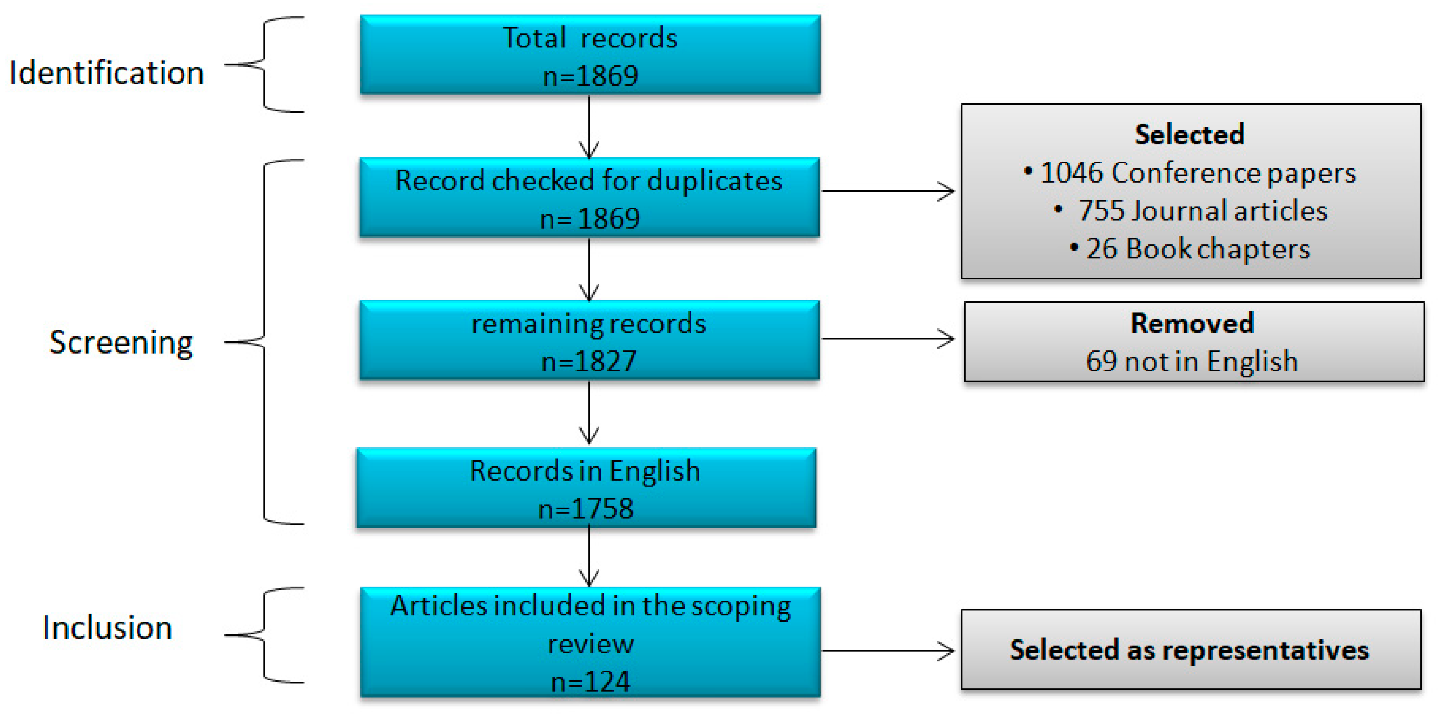 Solved Chapter 4. Objects and Graphics 124 from (0,0) in 4