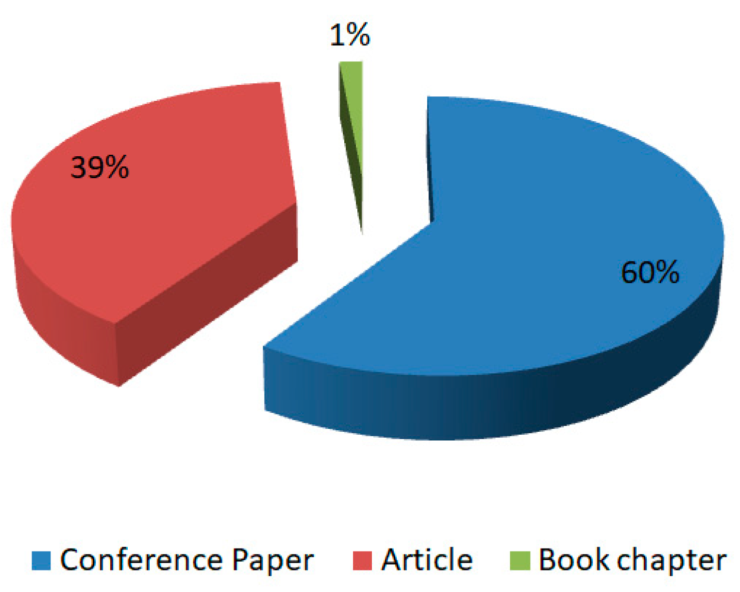 Digital 02 00022 g002