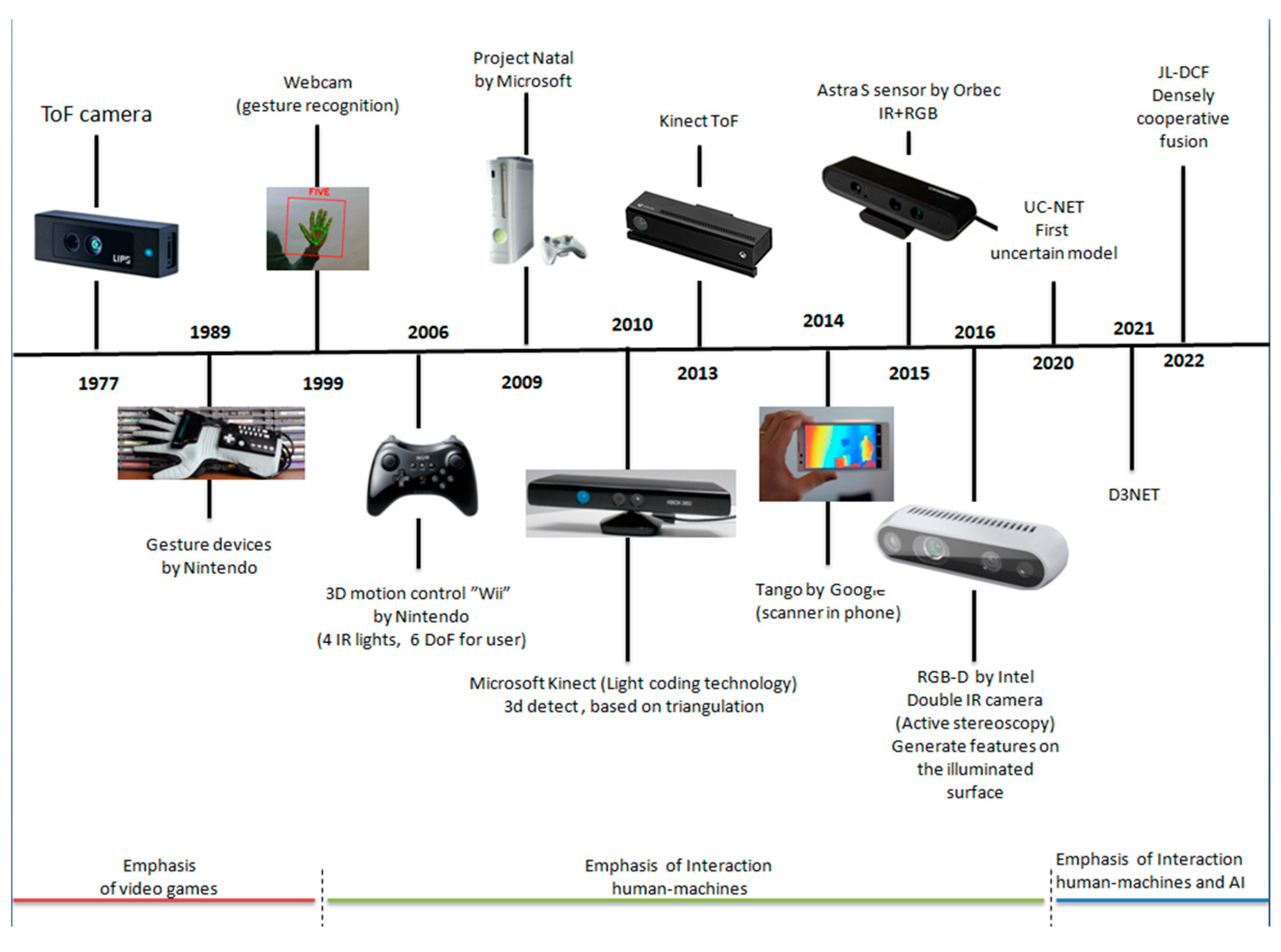 Digital 02 00022 g009