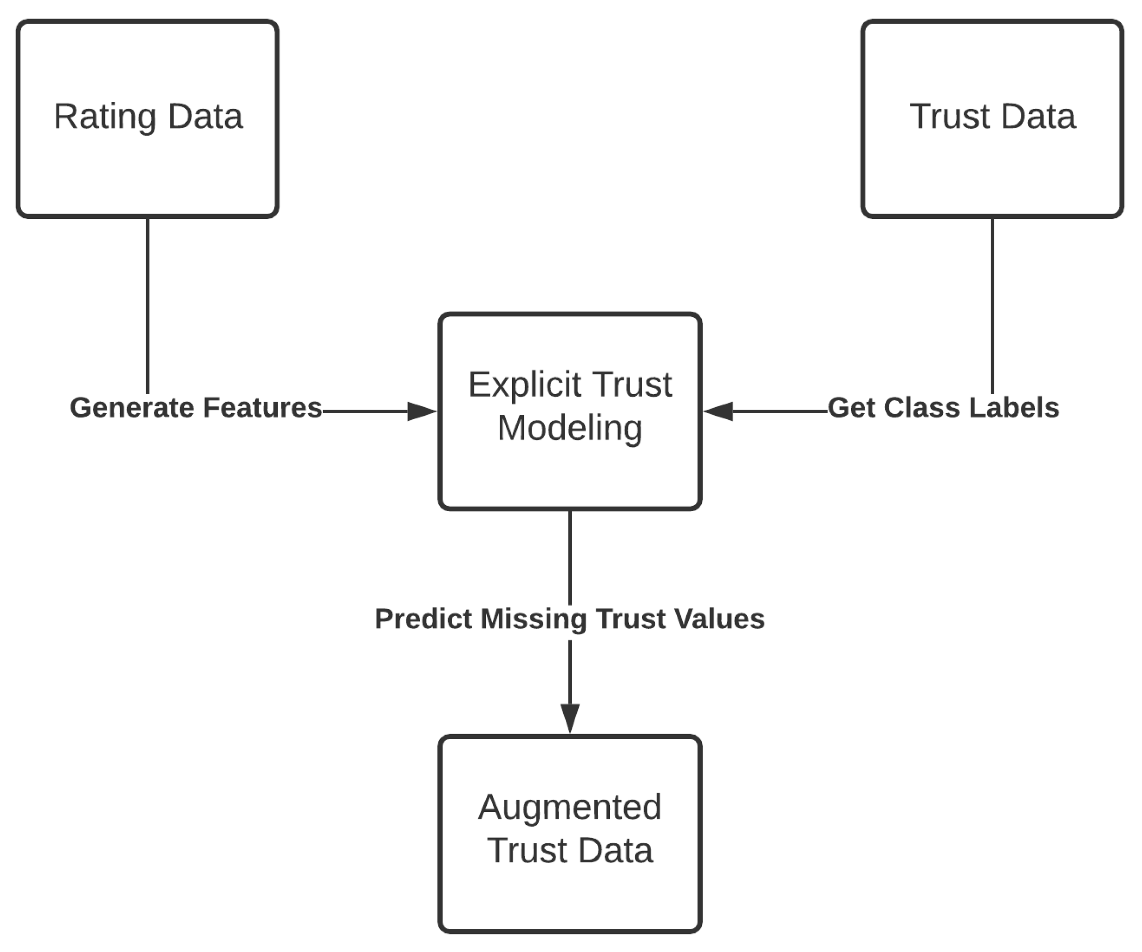 Digital 02 00024 g002 550