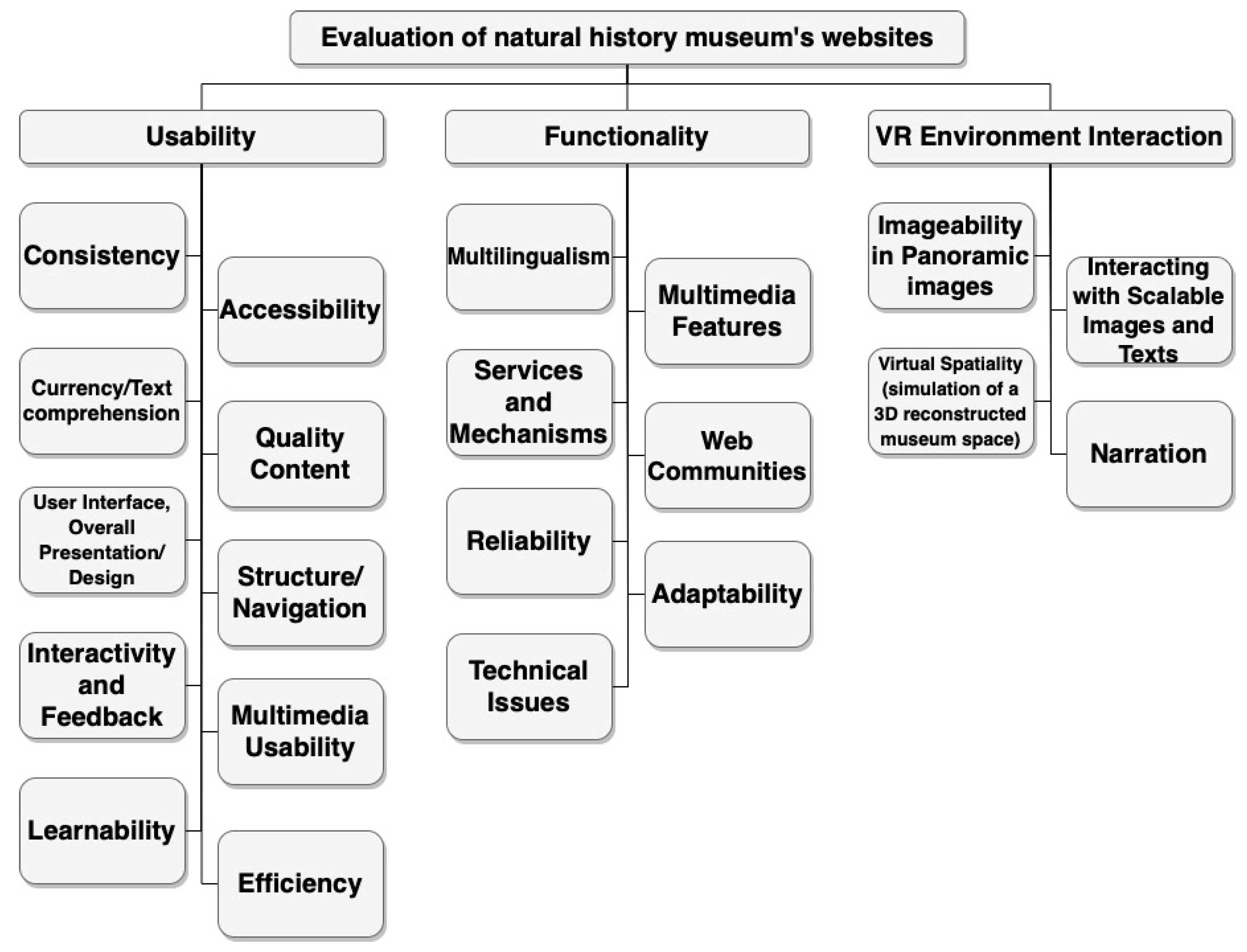 Digital 02 00026 g001