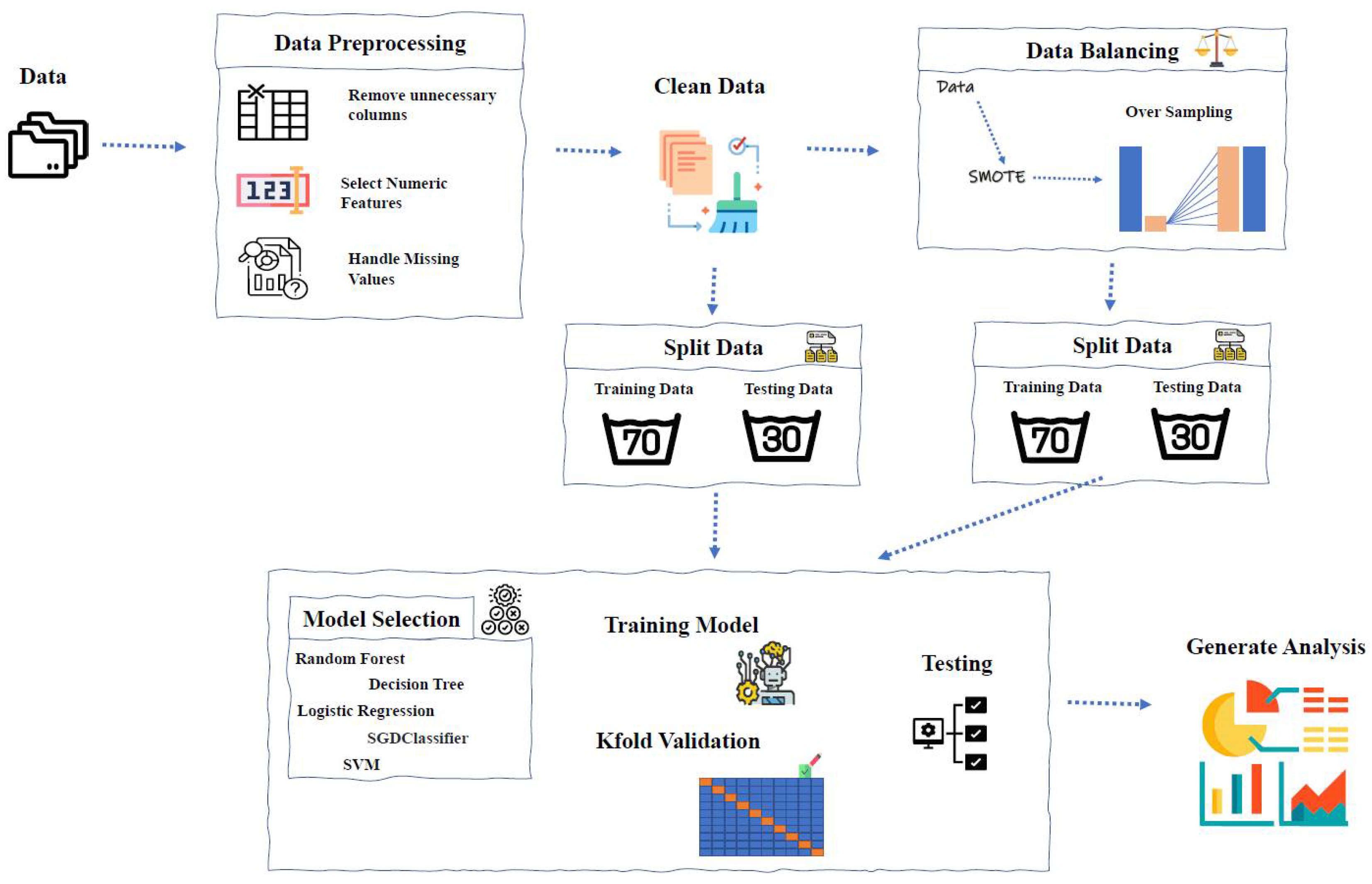 Digital free full text significance of machine learning for